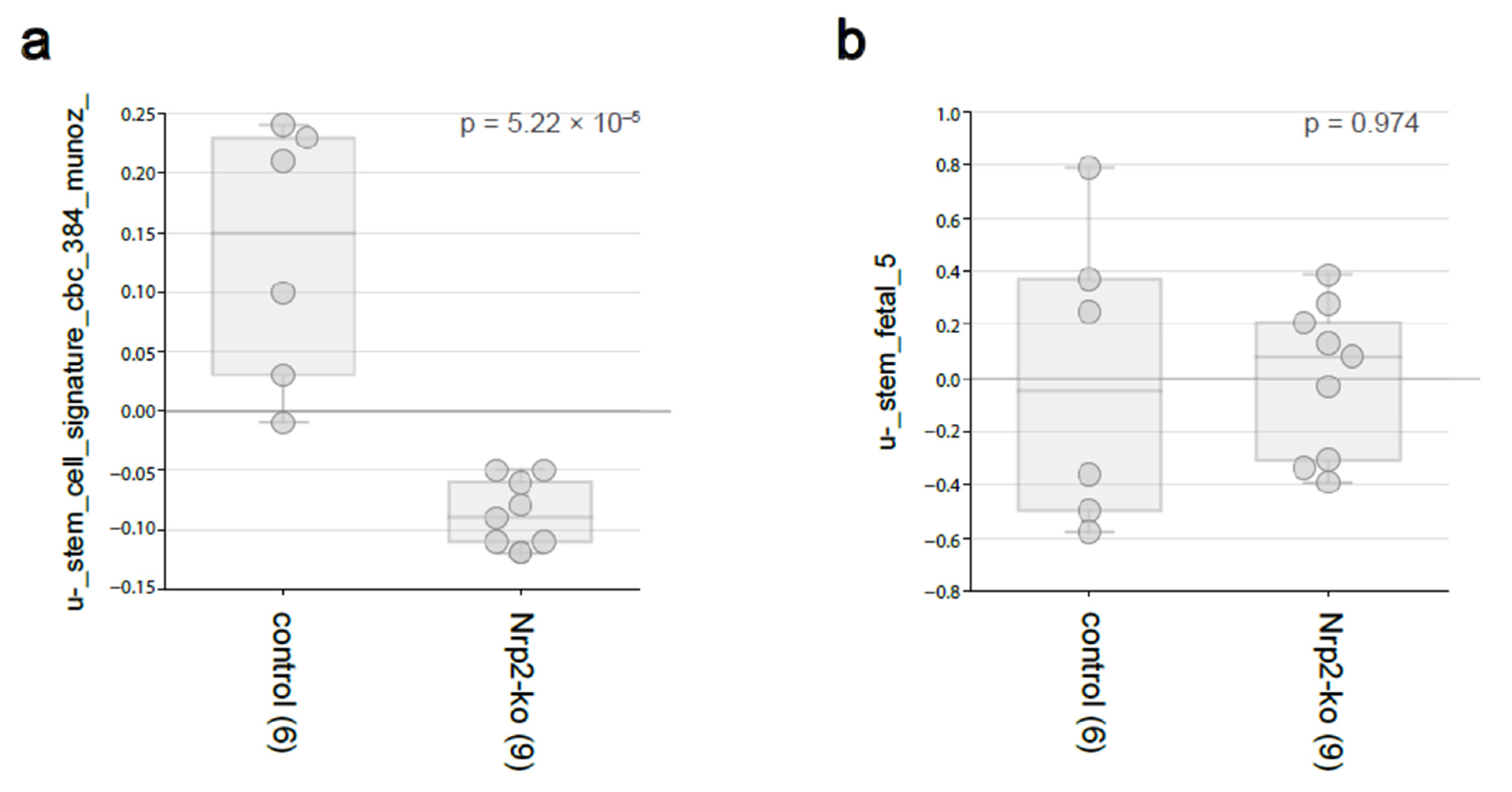 Cancers 14 00671 g003 550