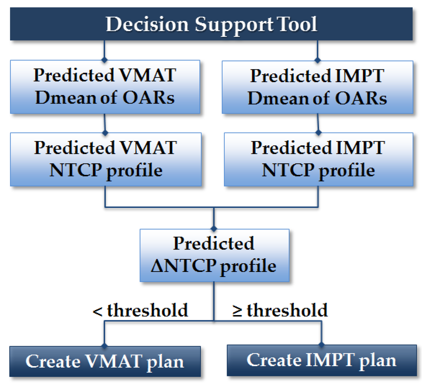 Cancers 14 00681 g002 550