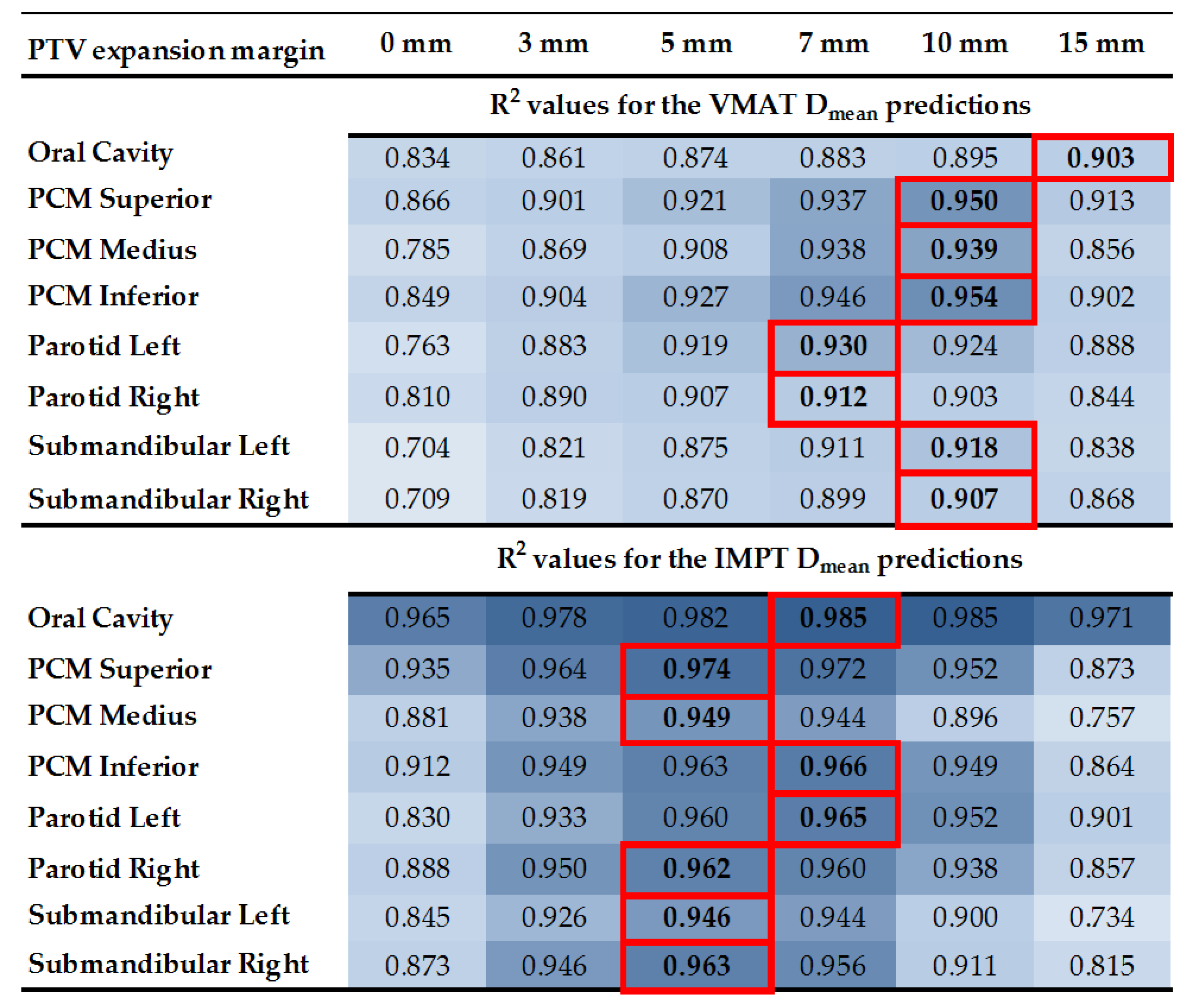 Cancers 14 00681 g003 550