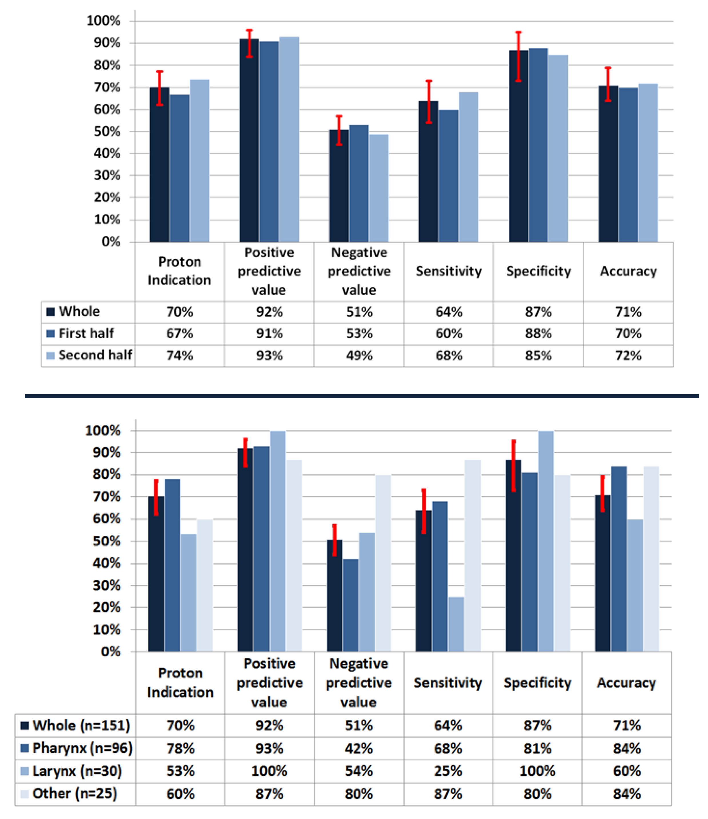 Cancers 14 00681 g006 550