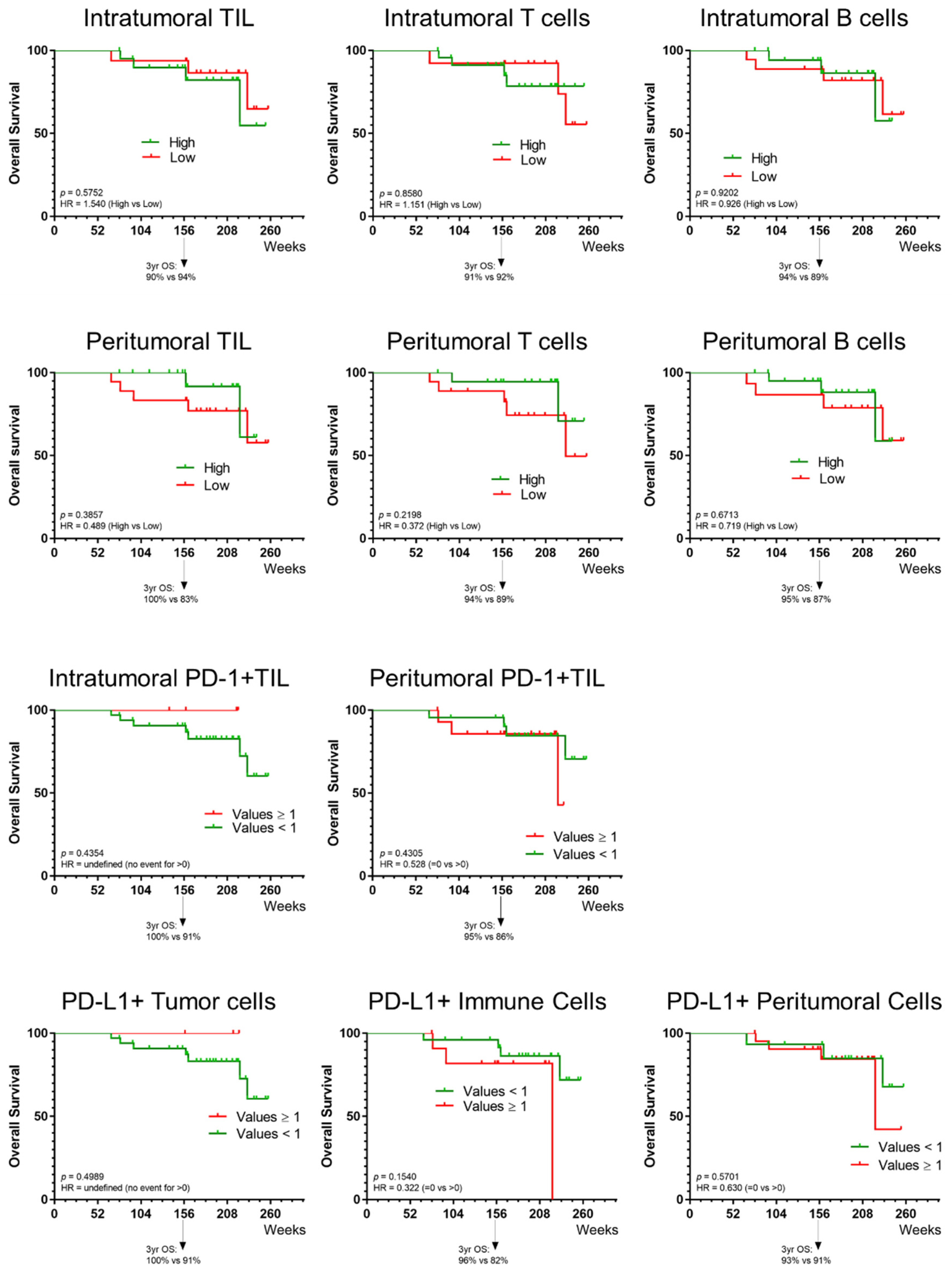 Cancers 14 00682 g0a2 550