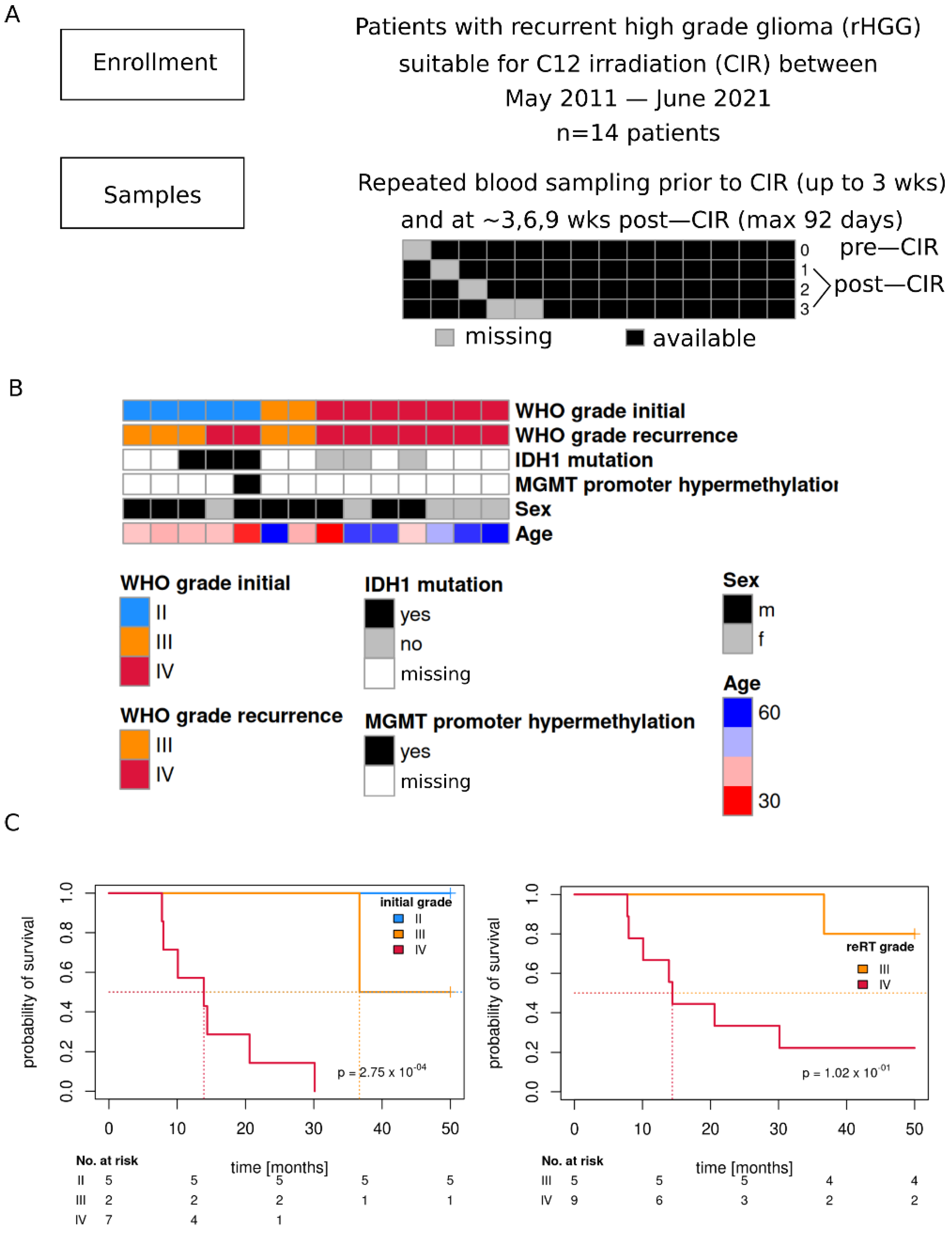Cancers 14 00684 g001 Cancers 14 00684 g001