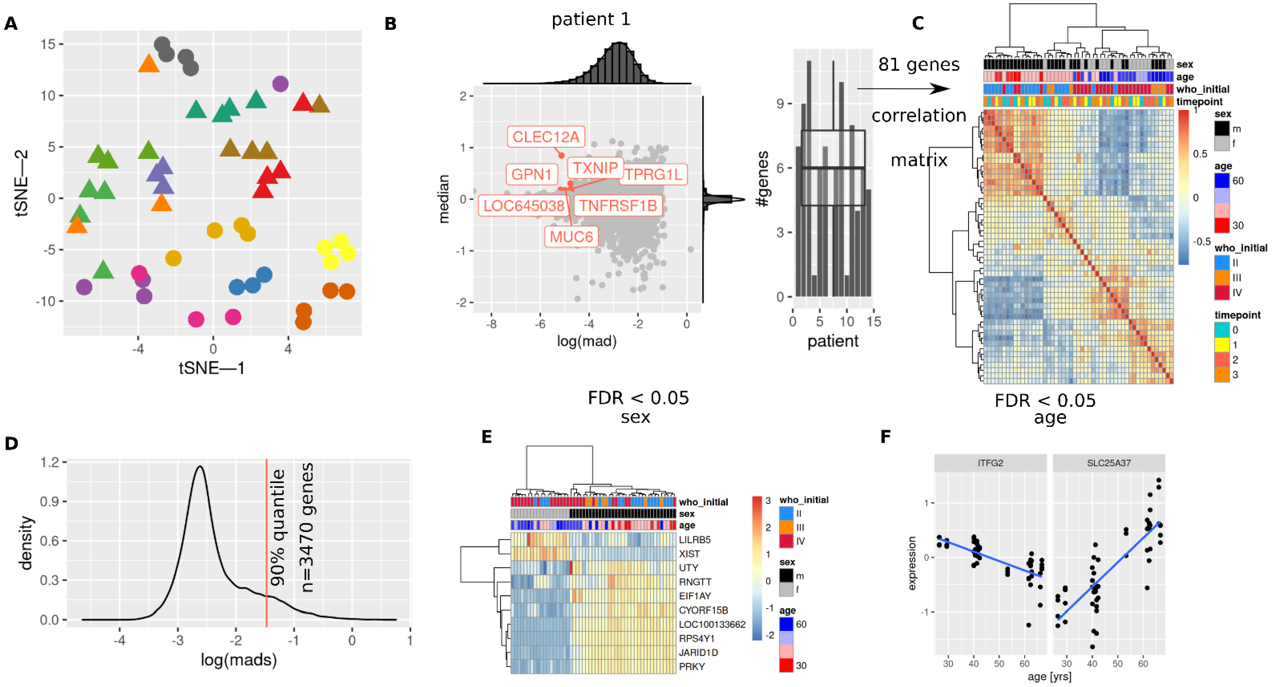 Cancers 14 00684 g002 Cancers 14 00684 g002