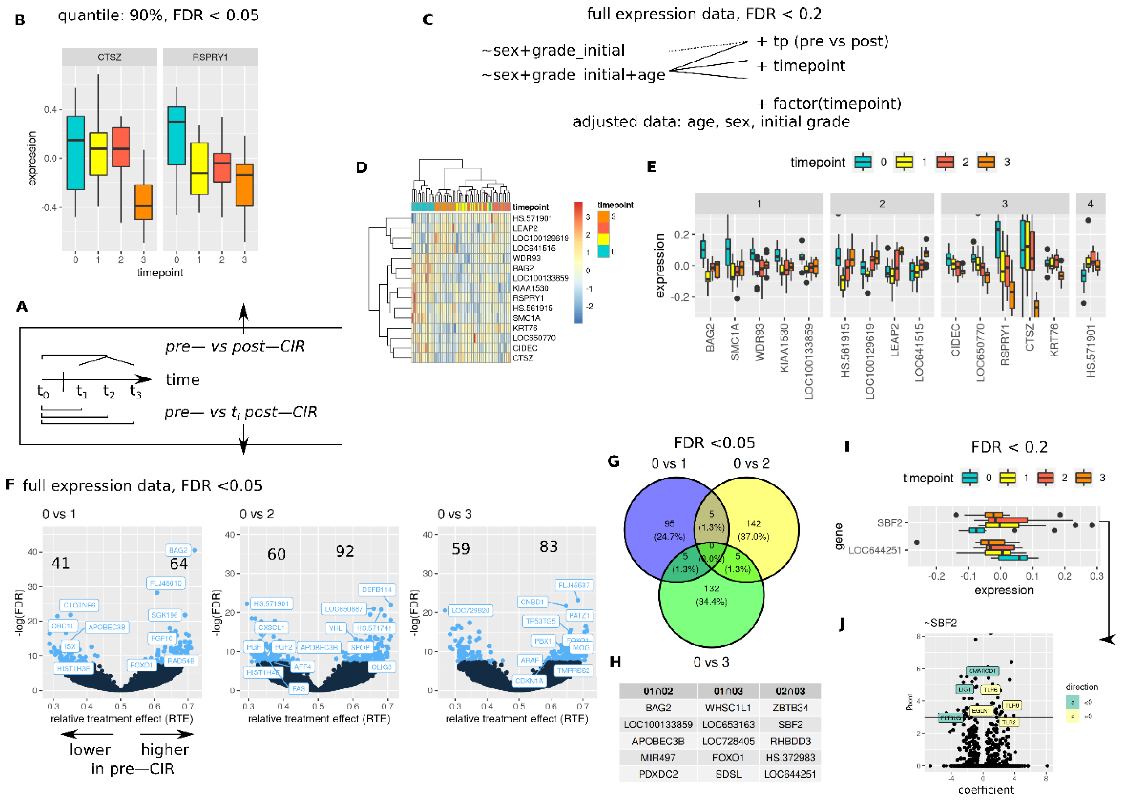 Cancers 14 00684 g004 Cancers 14 00684 g004