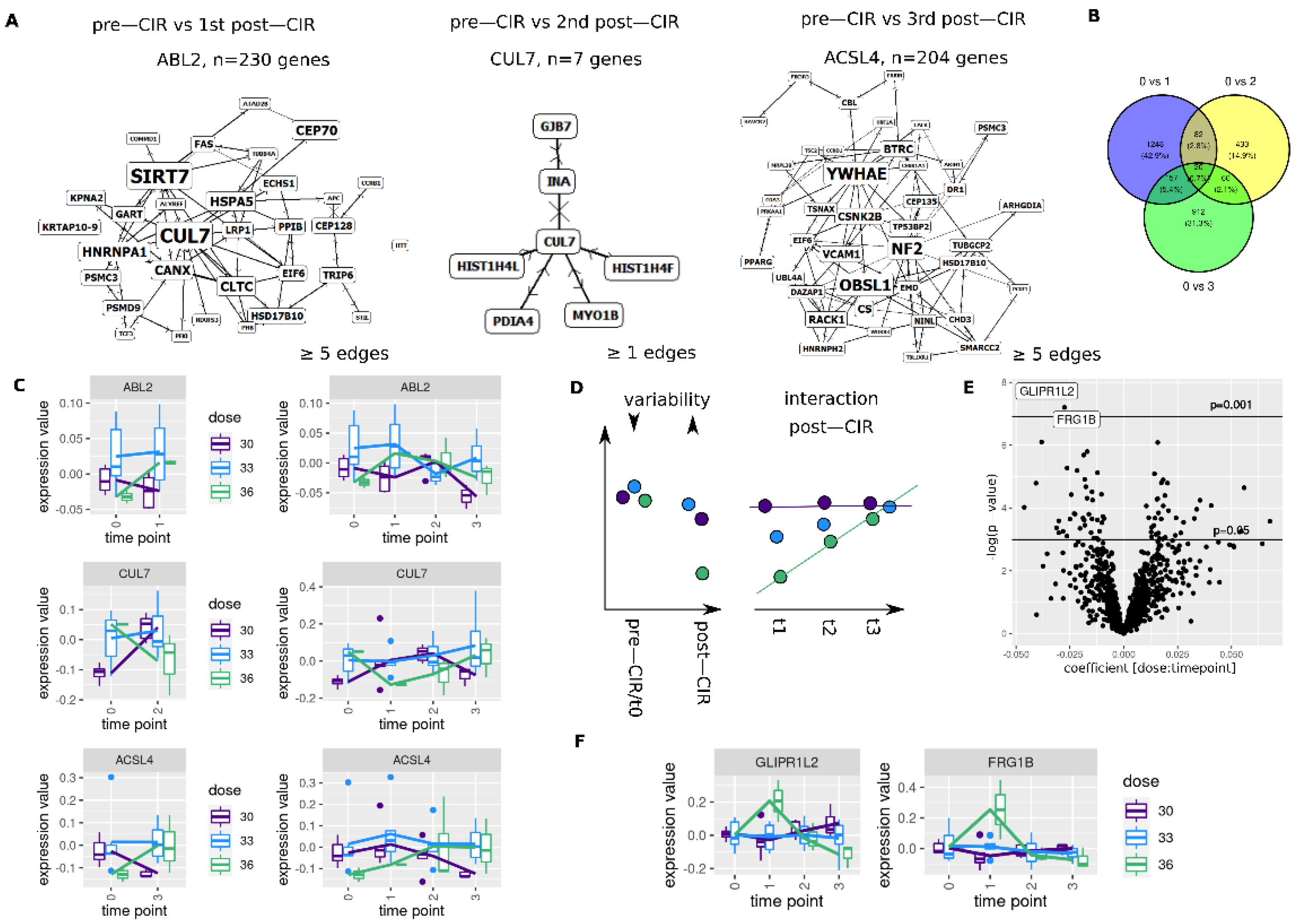Cancers 14 00684 g005 Cancers 14 00684 g005