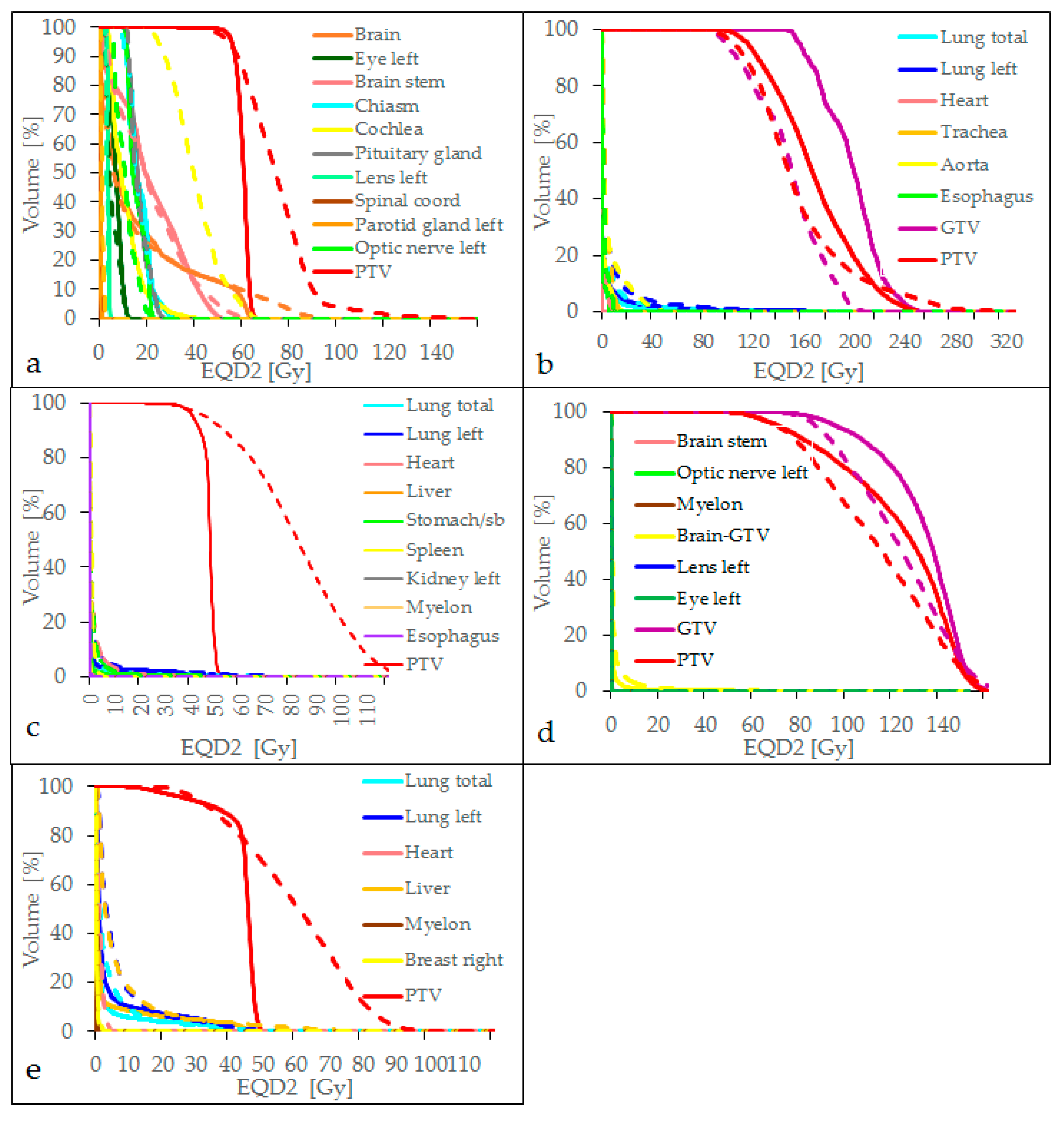 Cancers 14 00685 g001
