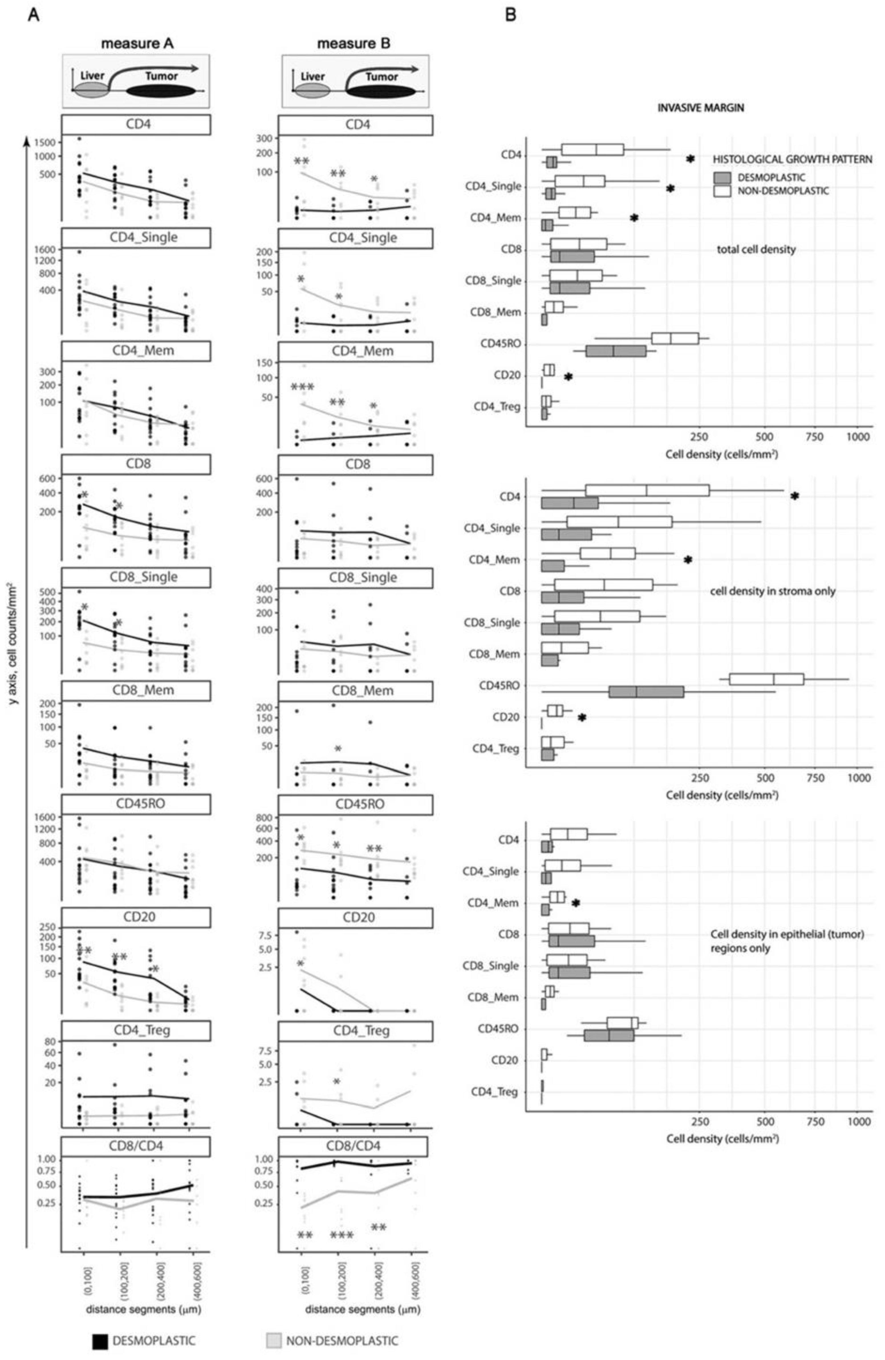 Cancers 14 00689 g003 550