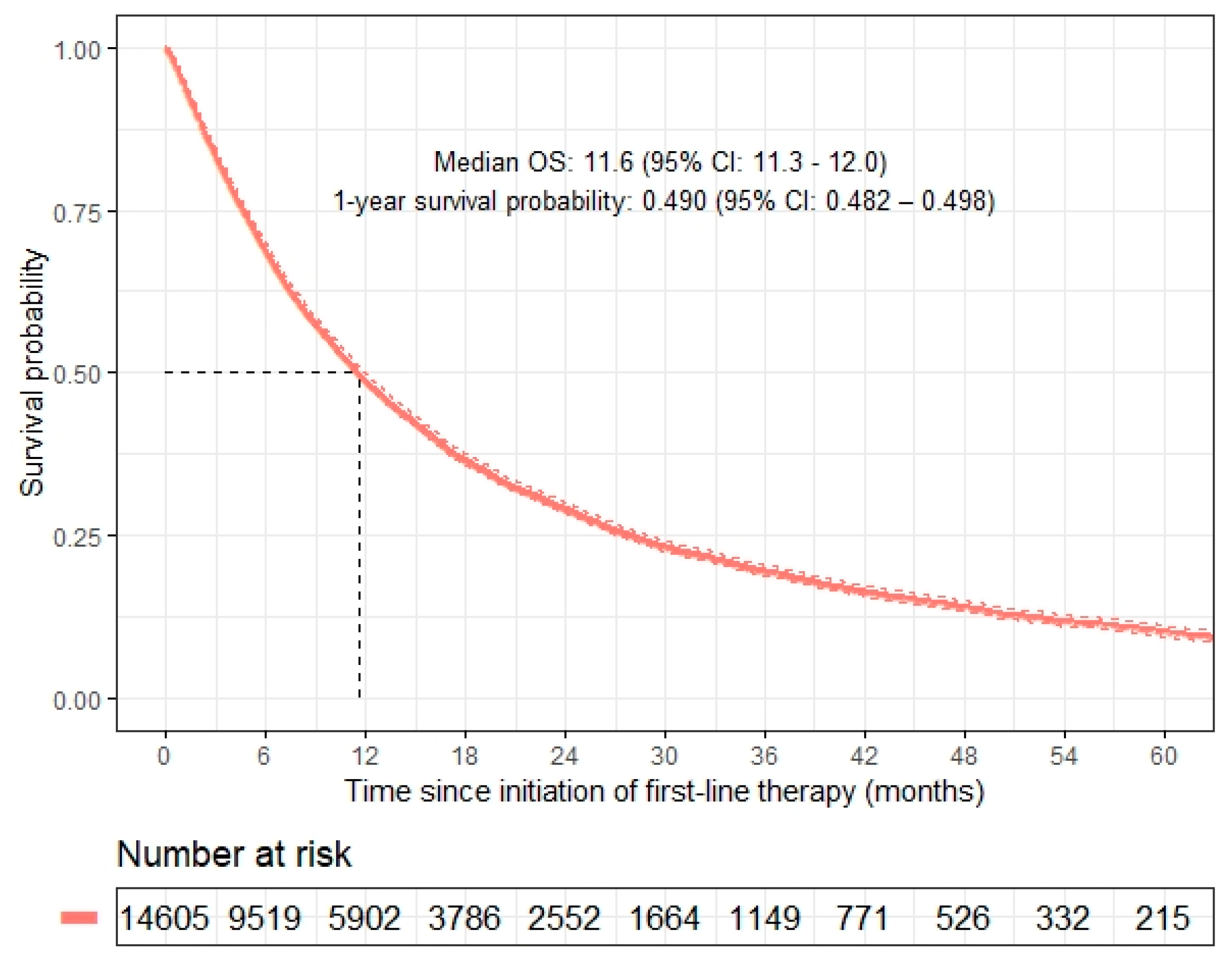 Cancers 14 00690 g001
