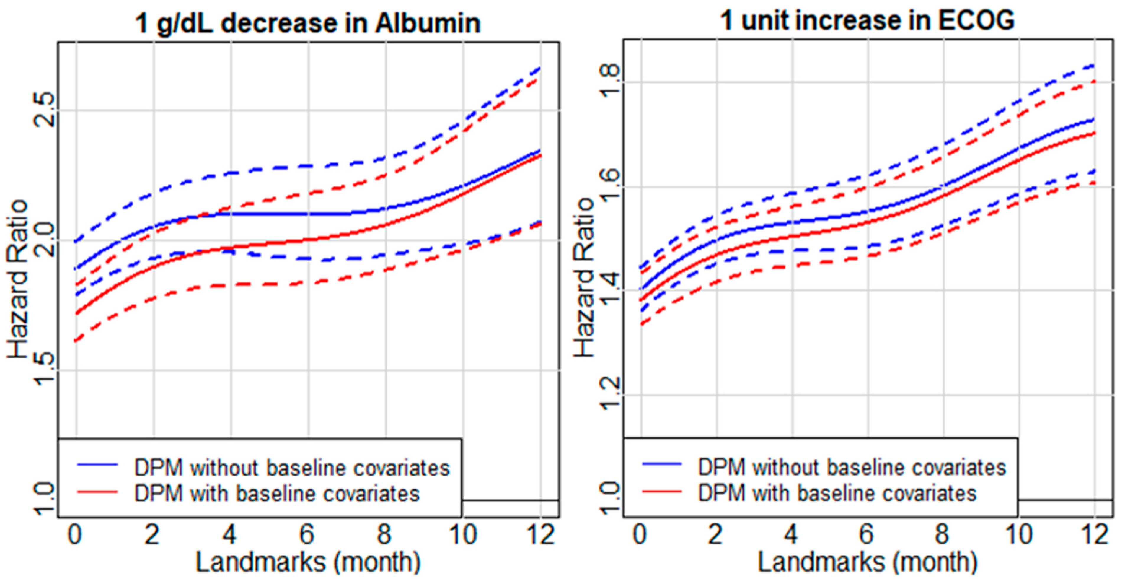 Cancers 14 00690 g002