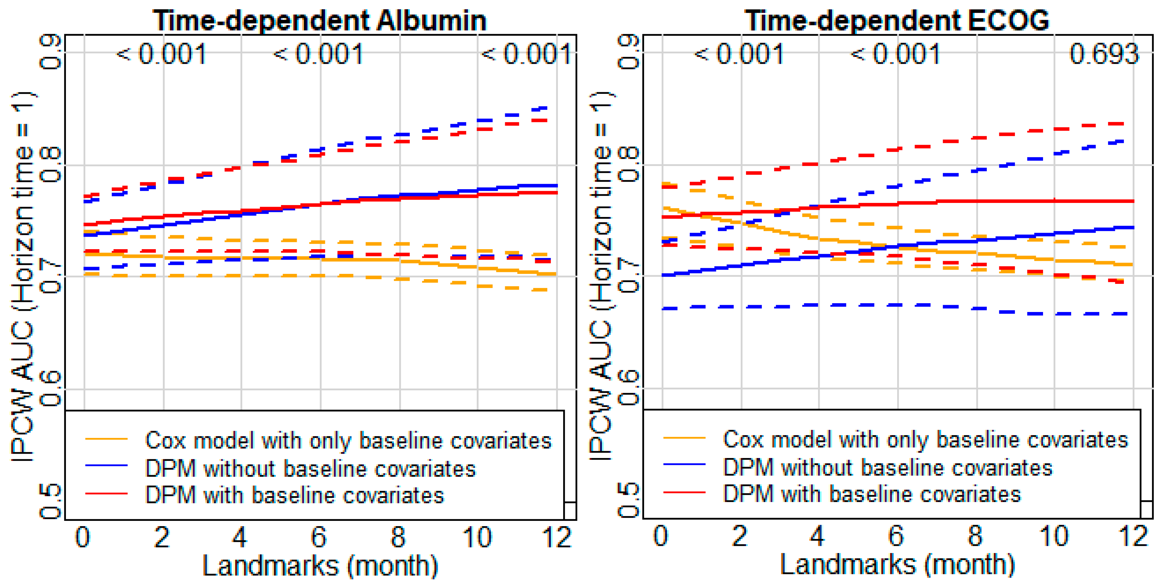Cancers 14 00690 g003