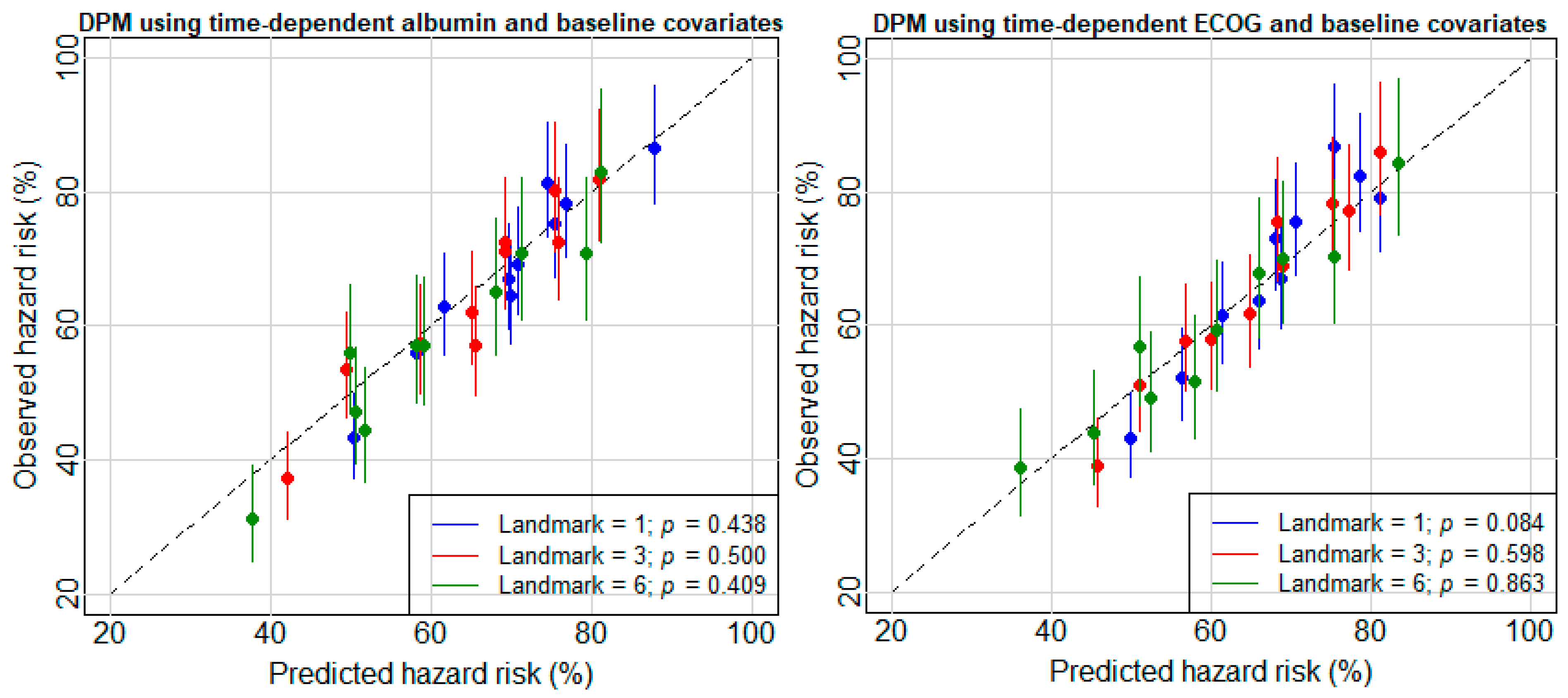 Cancers 14 00690 g004