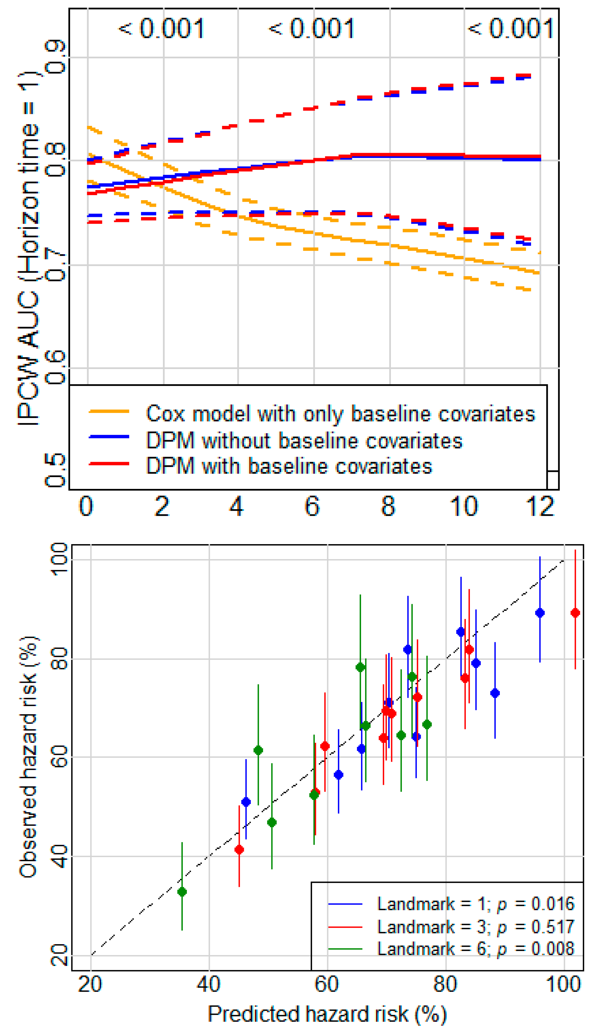 Cancers 14 00690 g005