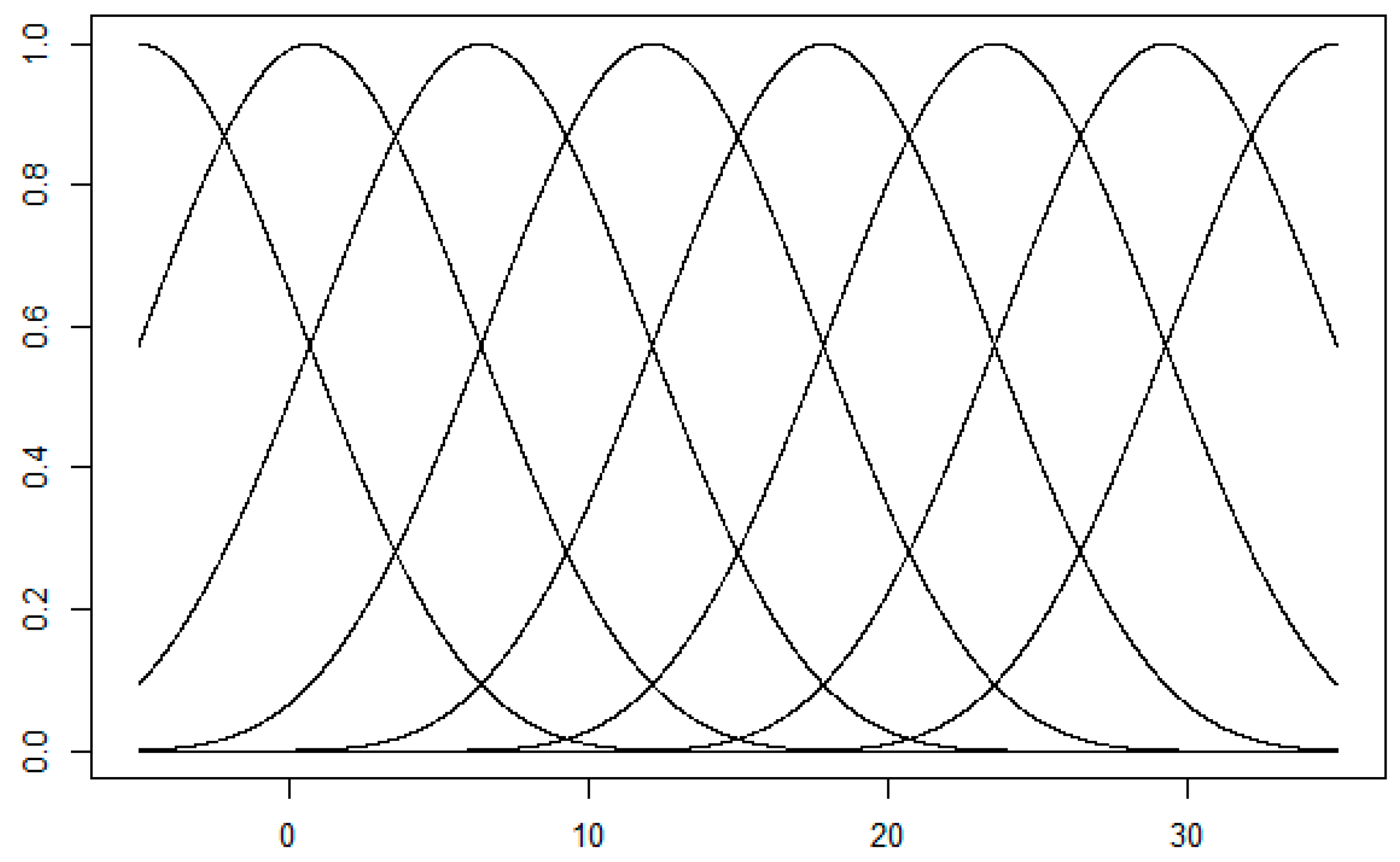 Cancers 14 00690 g0a1