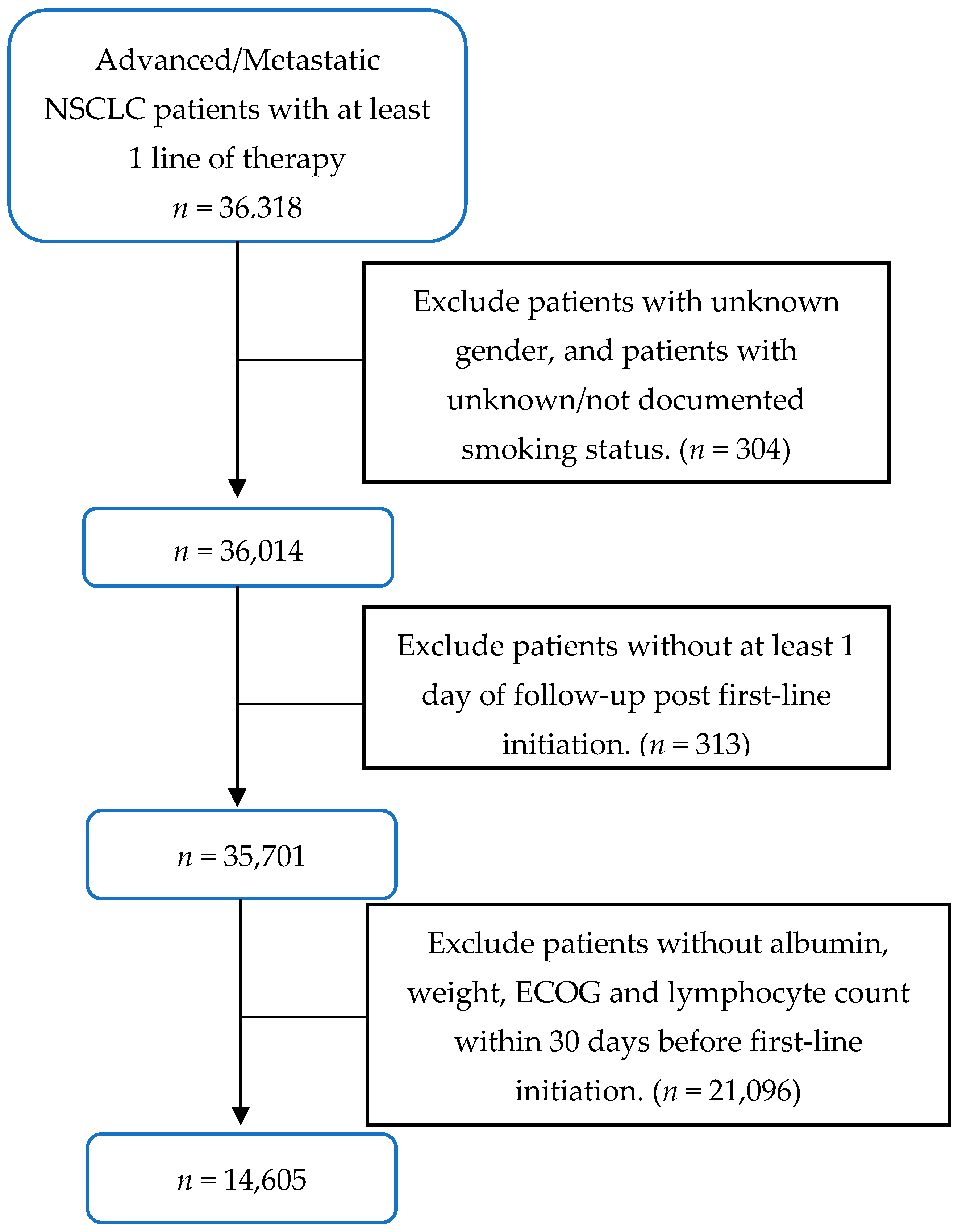 Cancers 14 00690 g0a2