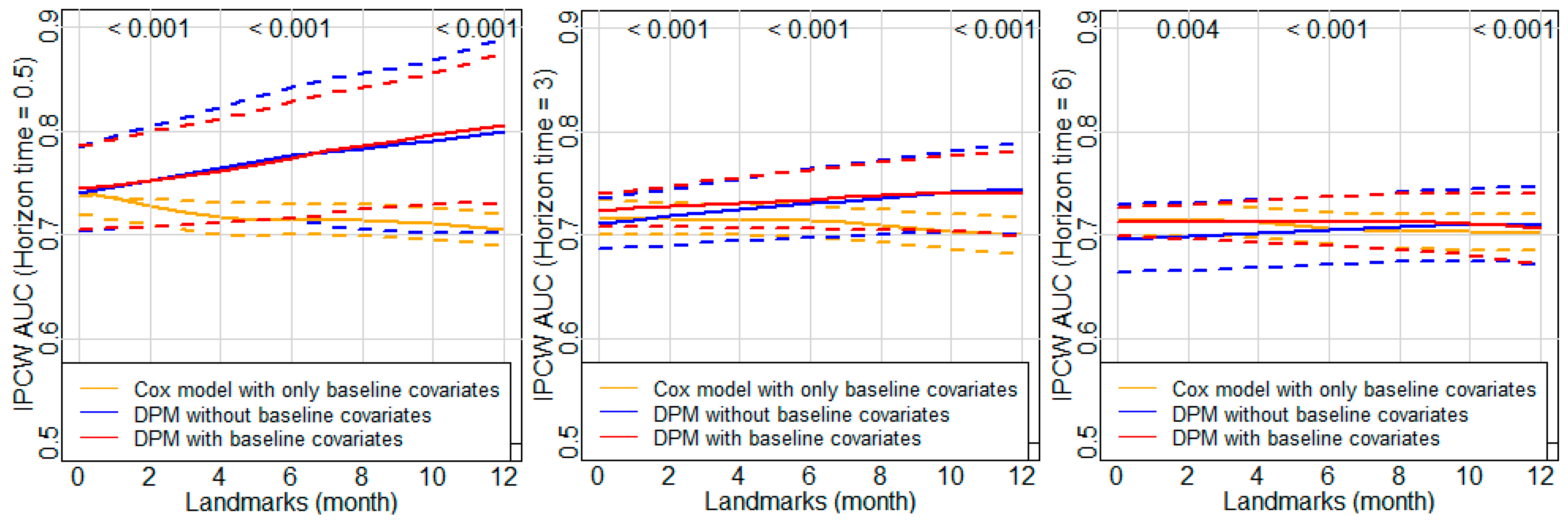 Cancers 14 00690 g0a3