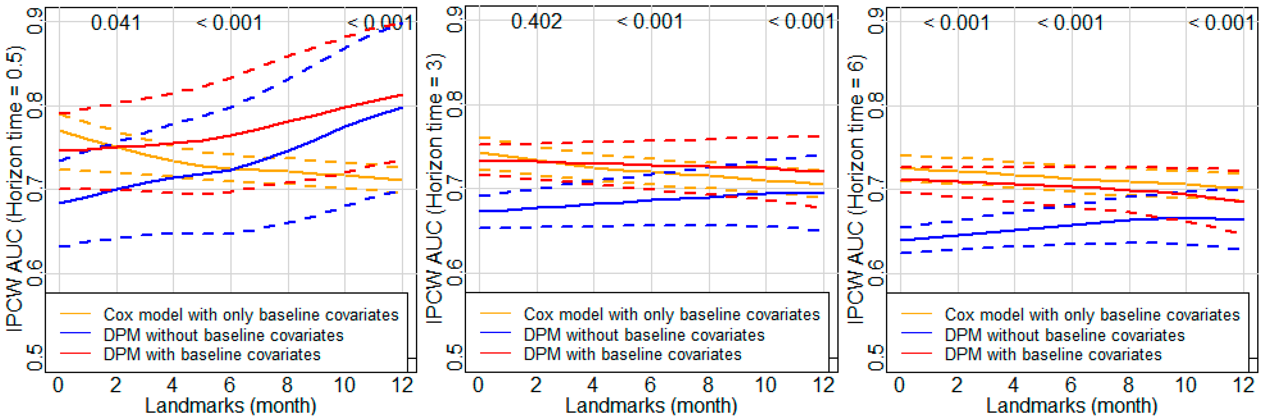 Cancers 14 00690 g0a4