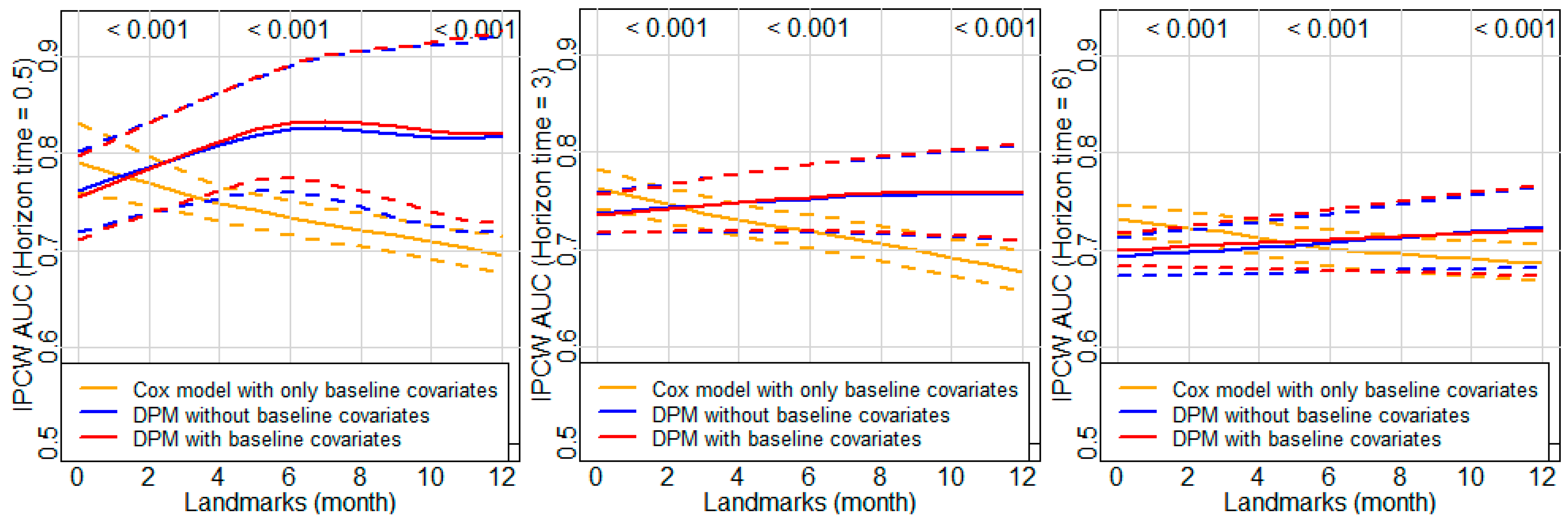 Cancers 14 00690 g0a5
