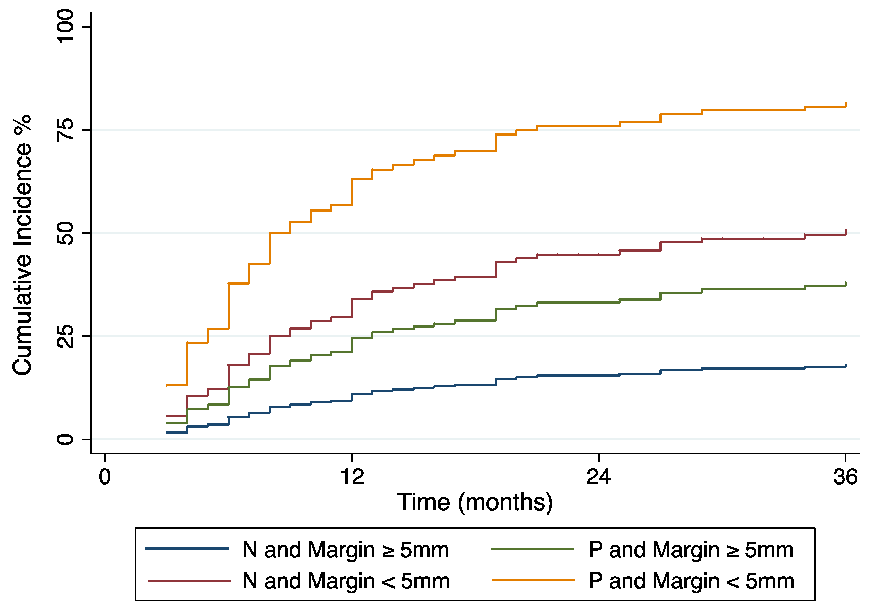 Cancers 14 00693 g003