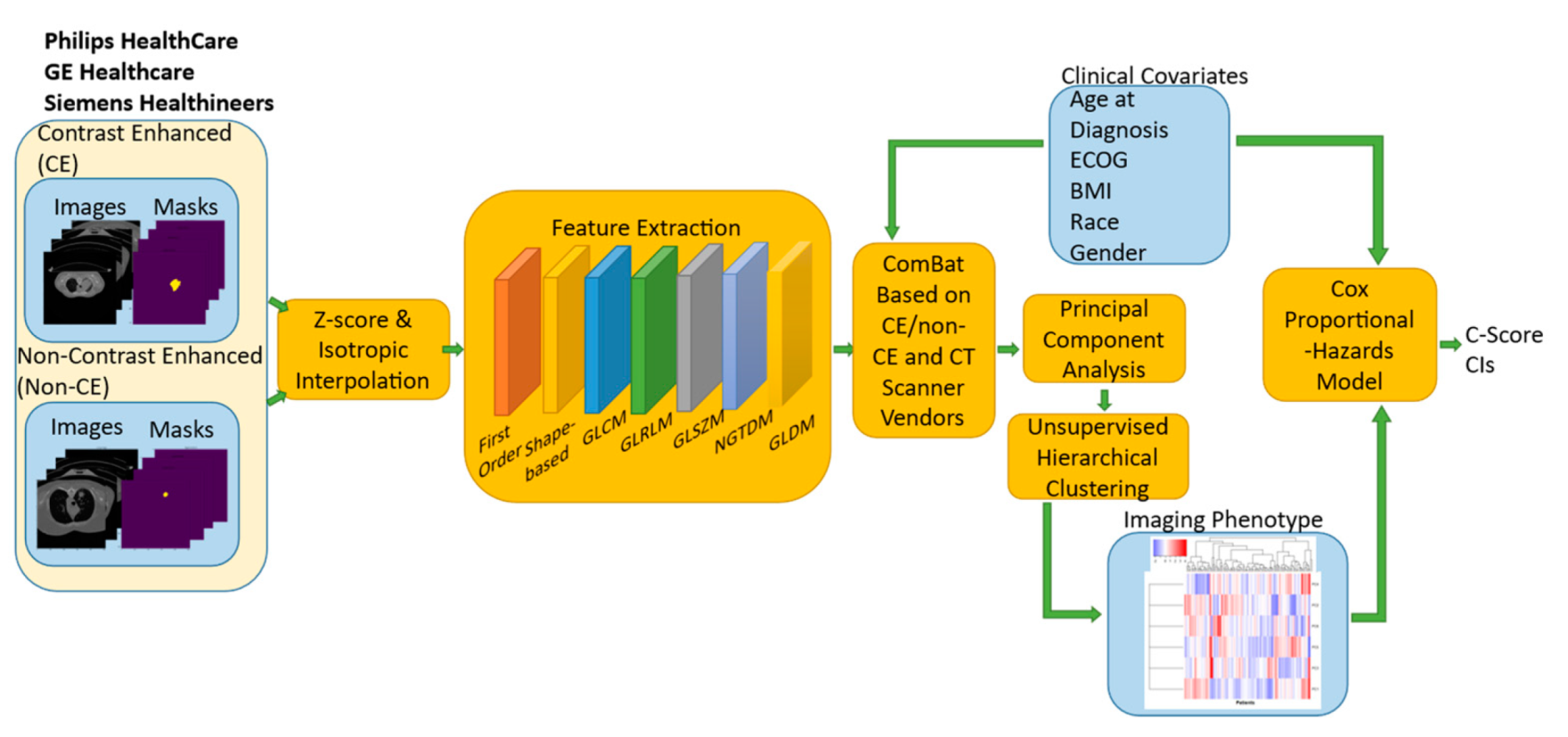 Cancers 14 00700 g001 550