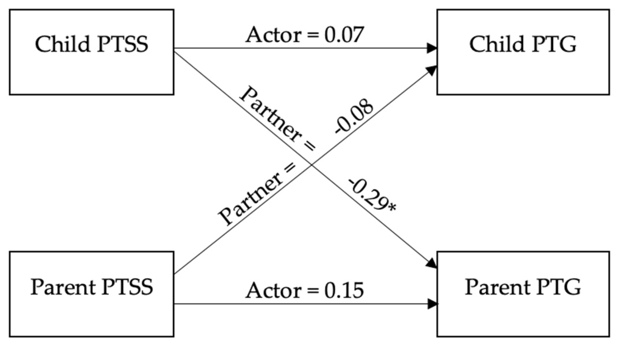 Cancers 14 00704 g001