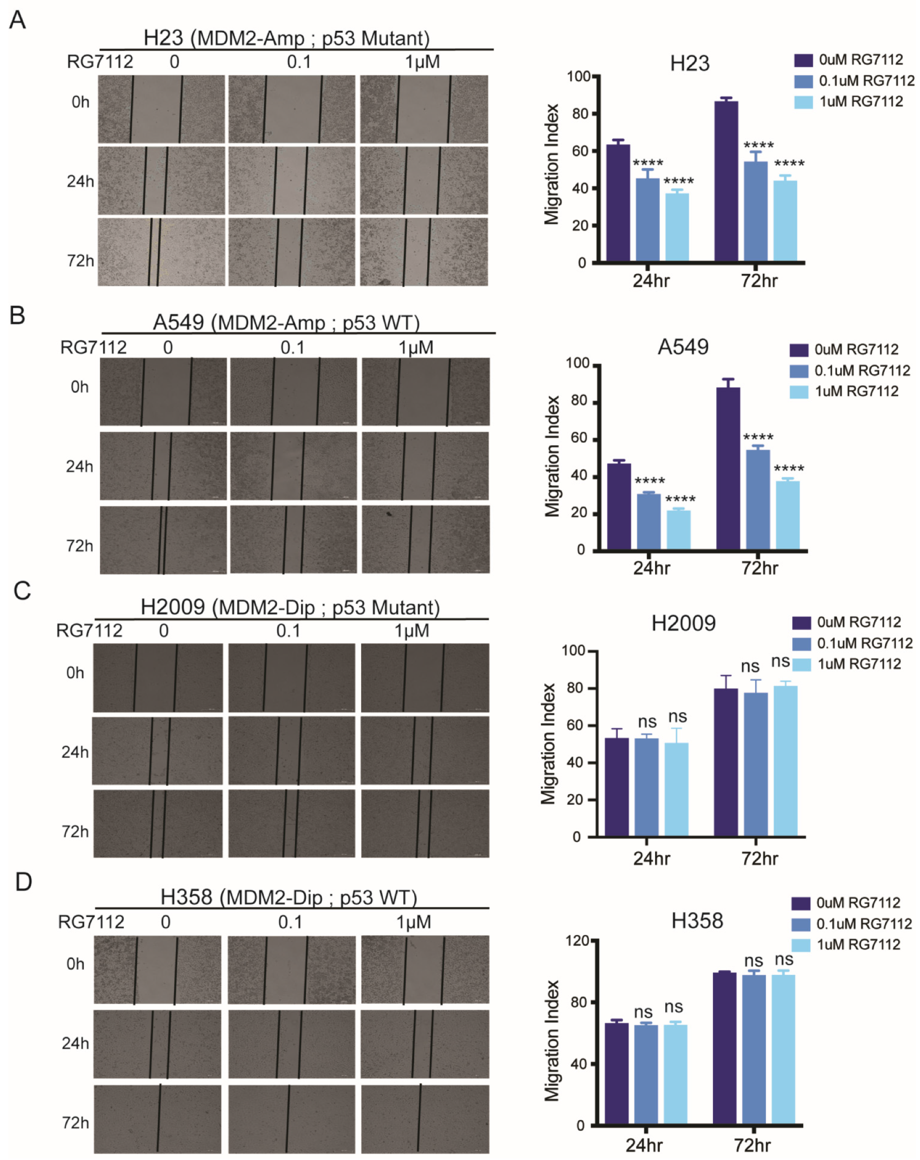 Cancers 14 00708 g004 Cancers 14 00708 g004