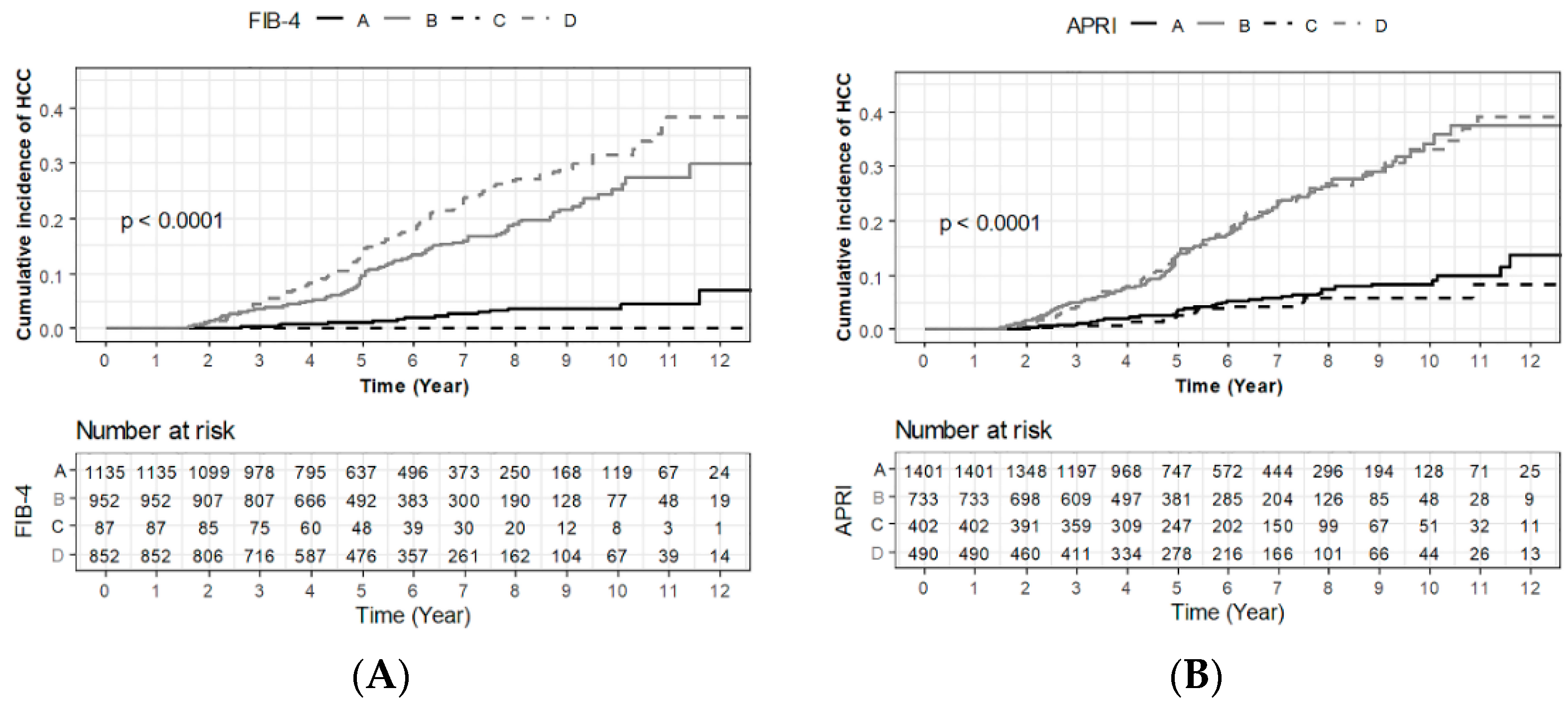 Cancers 14 00711 g001