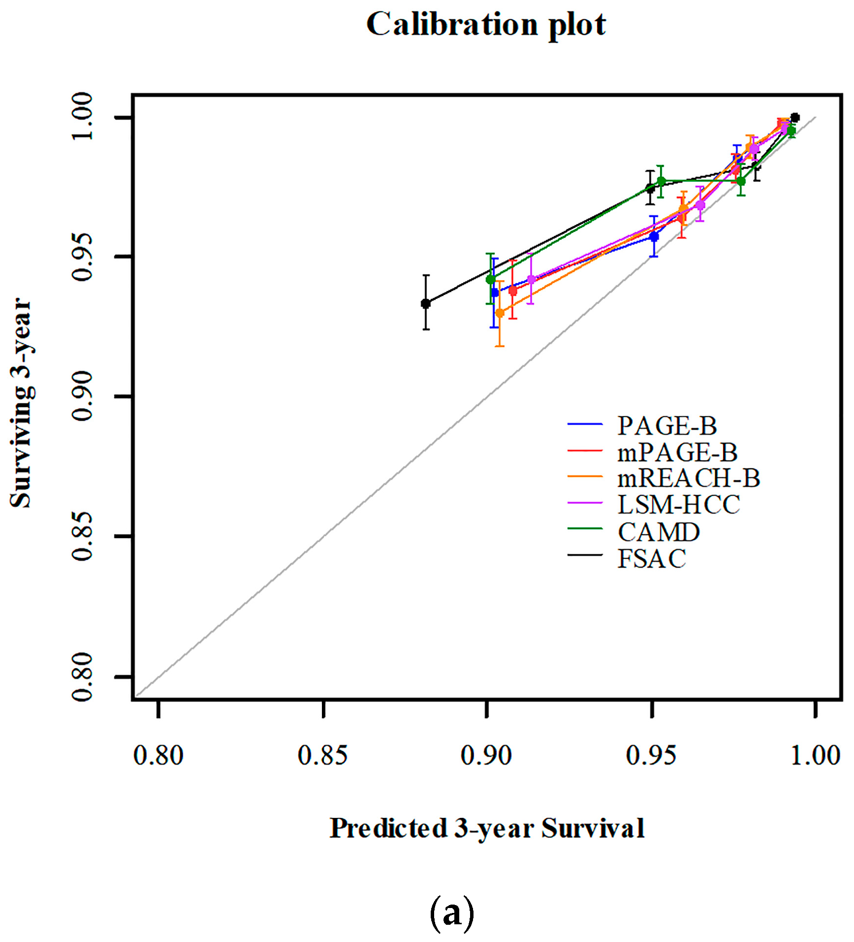 Cancers 14 00711 g002a