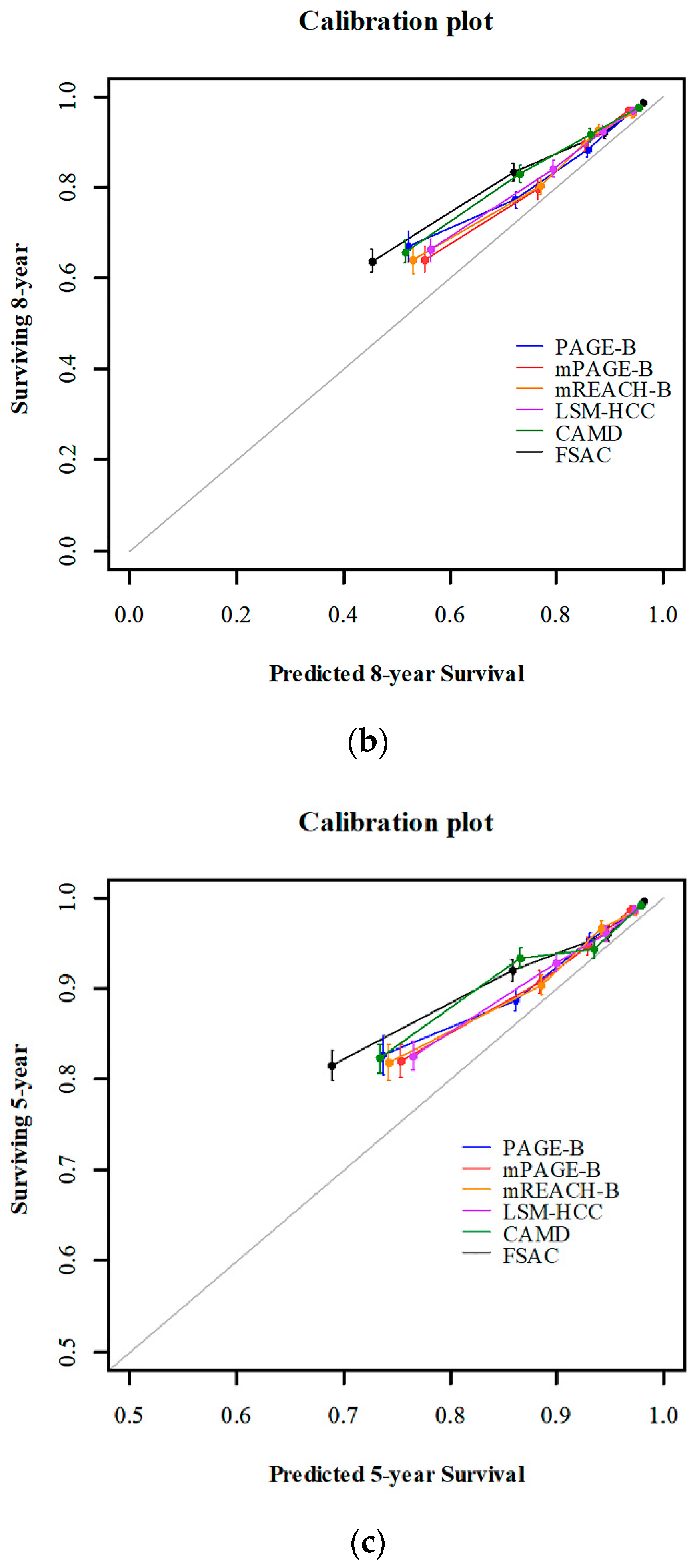 Cancers 14 00711 g002b