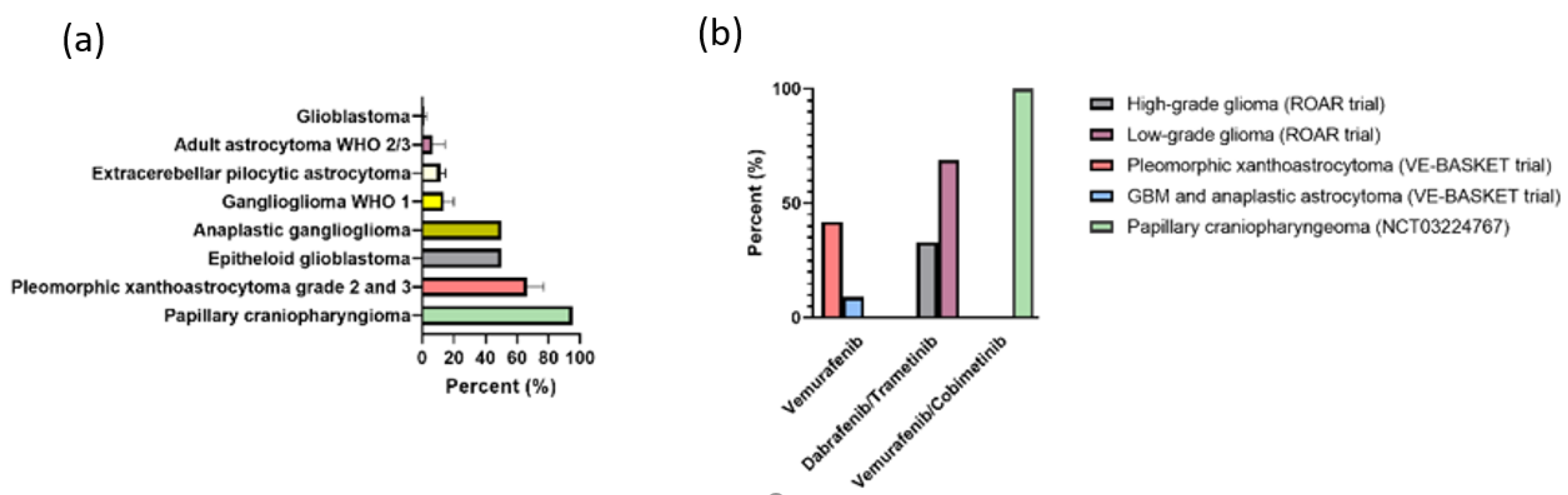 Cancers 14 00712 g001 Cancers 14 00712 g001
