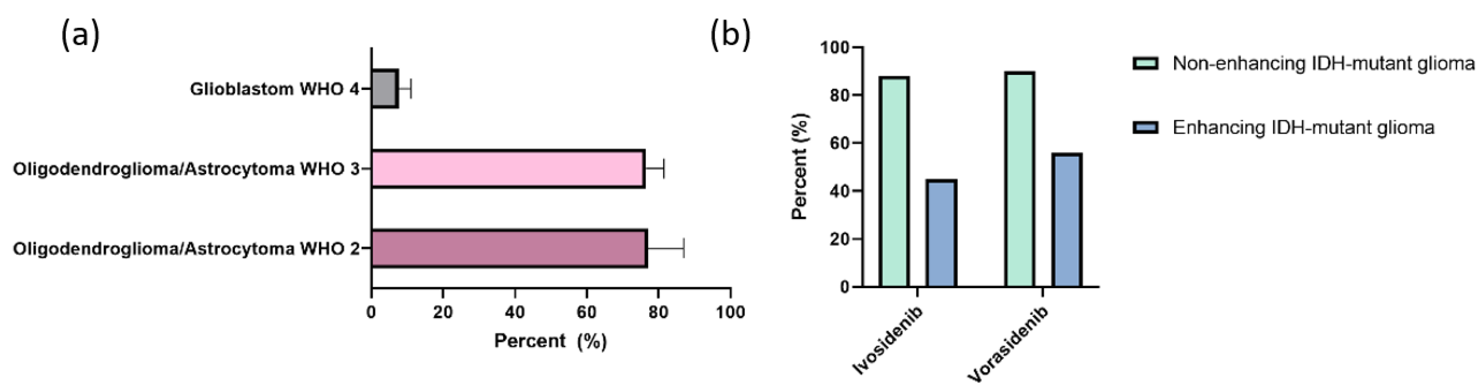 Cancers 14 00712 g002 Cancers 14 00712 g002