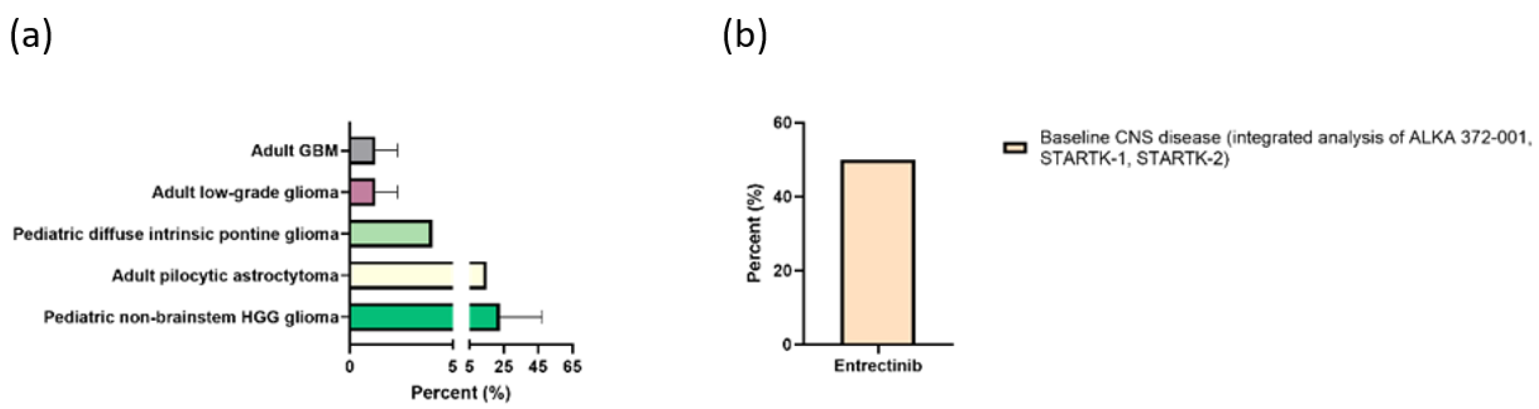 Cancers 14 00712 g003 Cancers 14 00712 g003