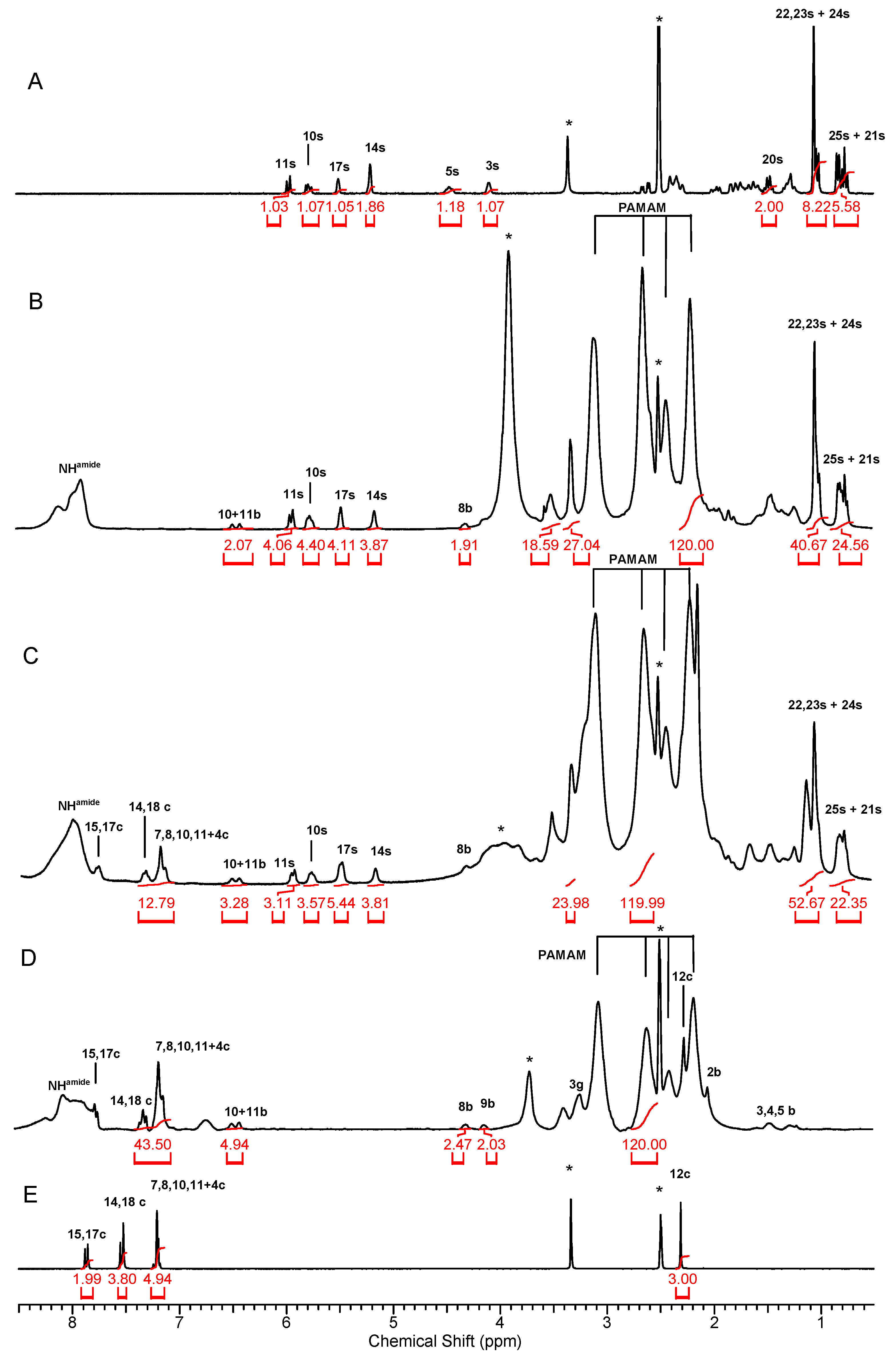 Cancers 14 00714 g001