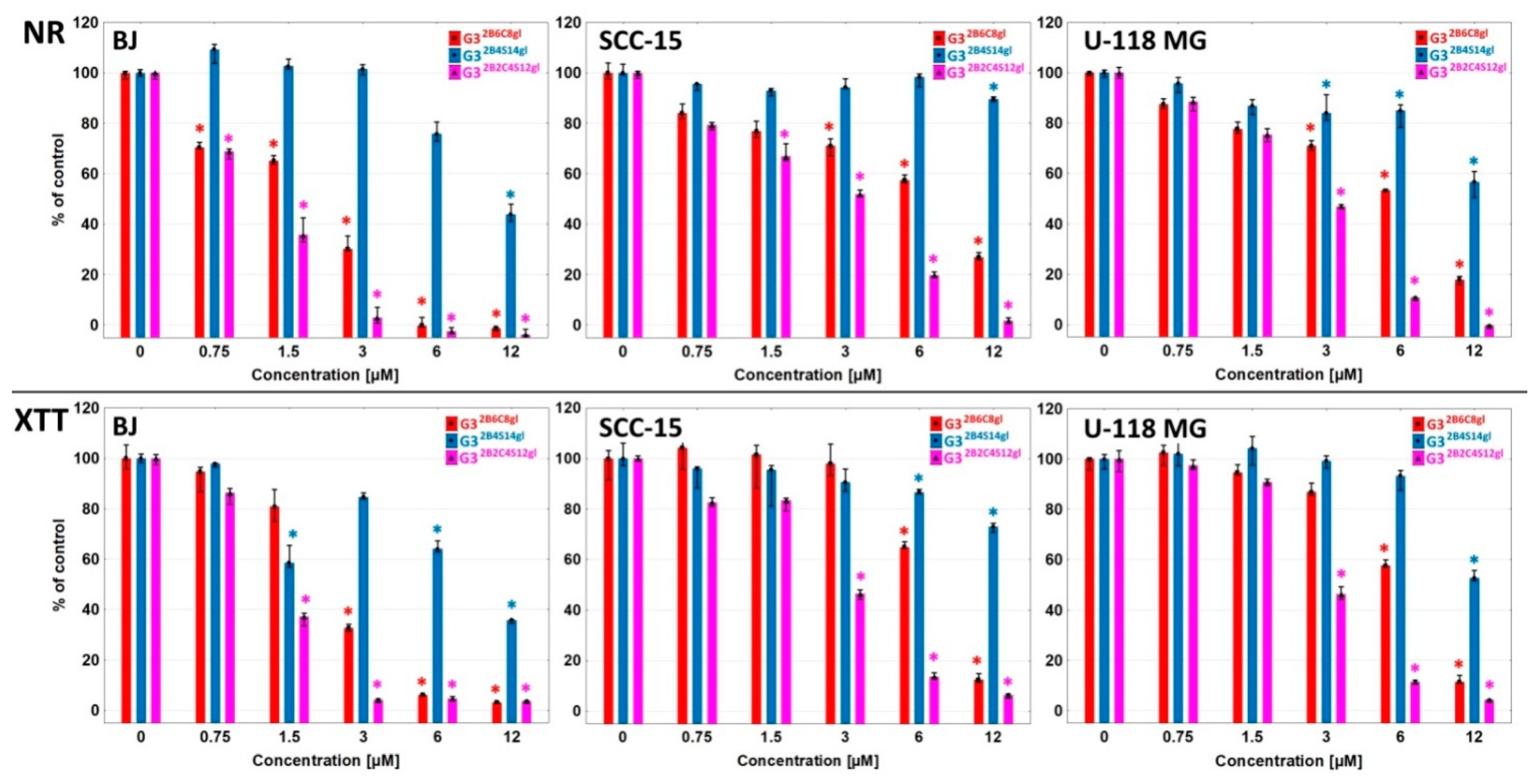 Cancers 14 00714 g003