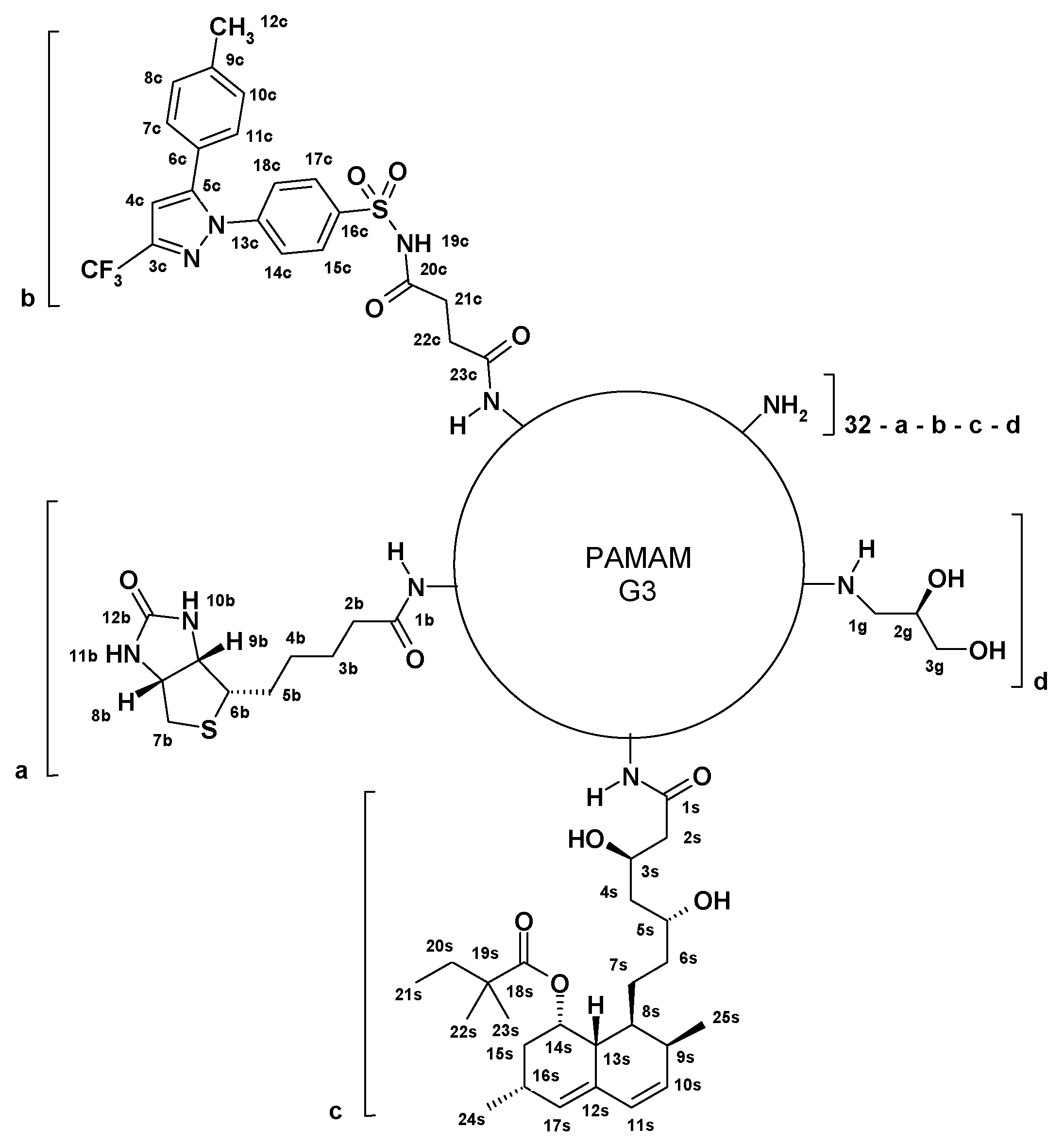 Cancers 14 00714 sch001