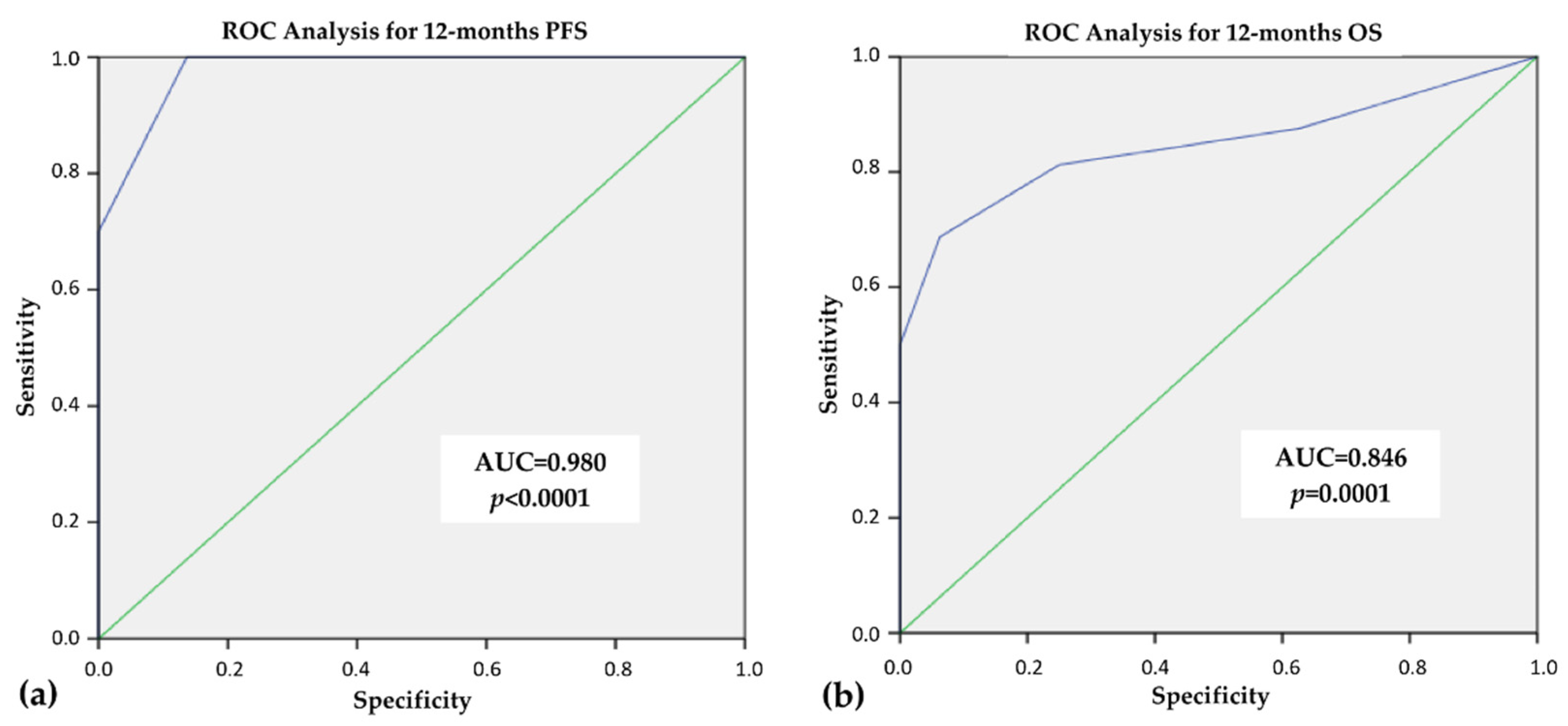 Cancers 14 00724 g001 550