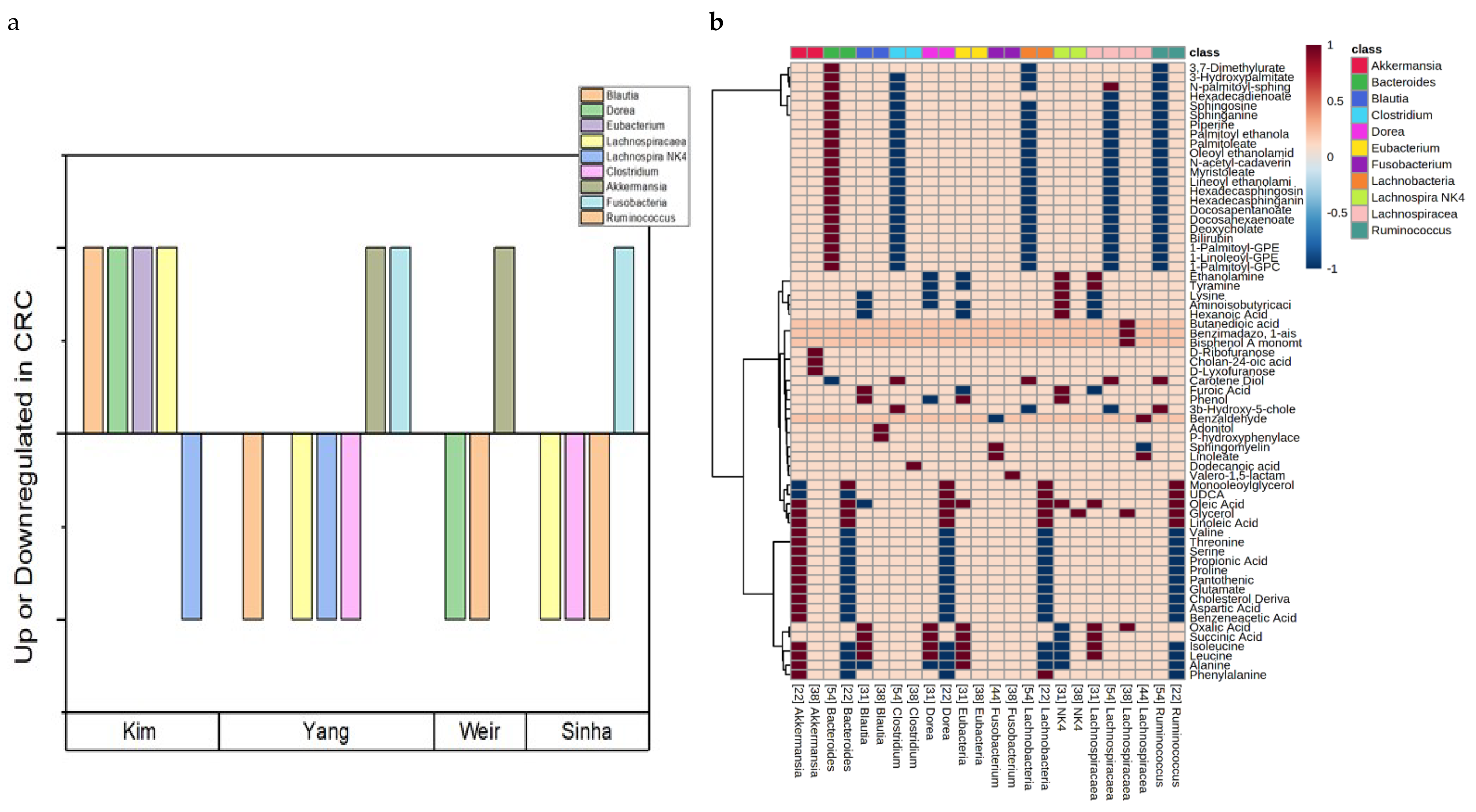 Cancers 14 00725 g005 550