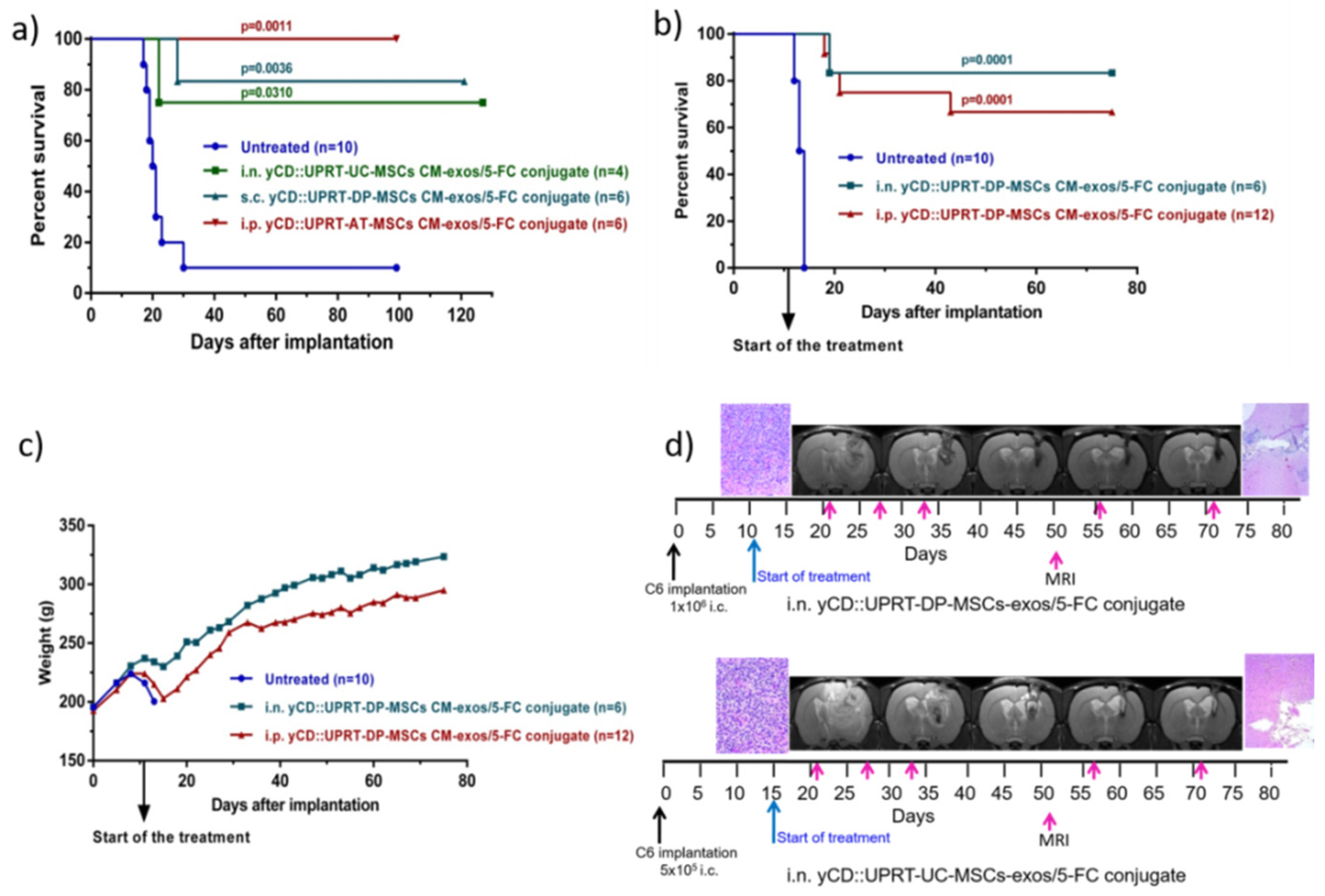 Cancers 14 00735 g004 550