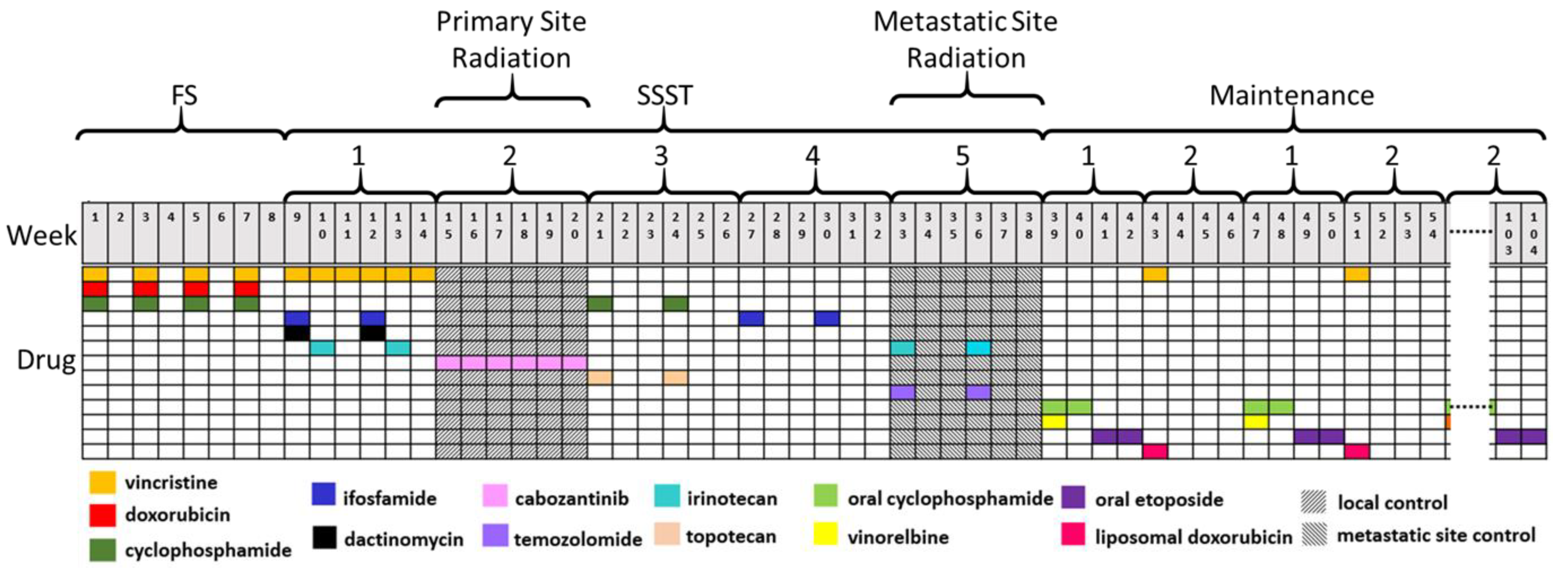 Cancers 14 00736 g001 550