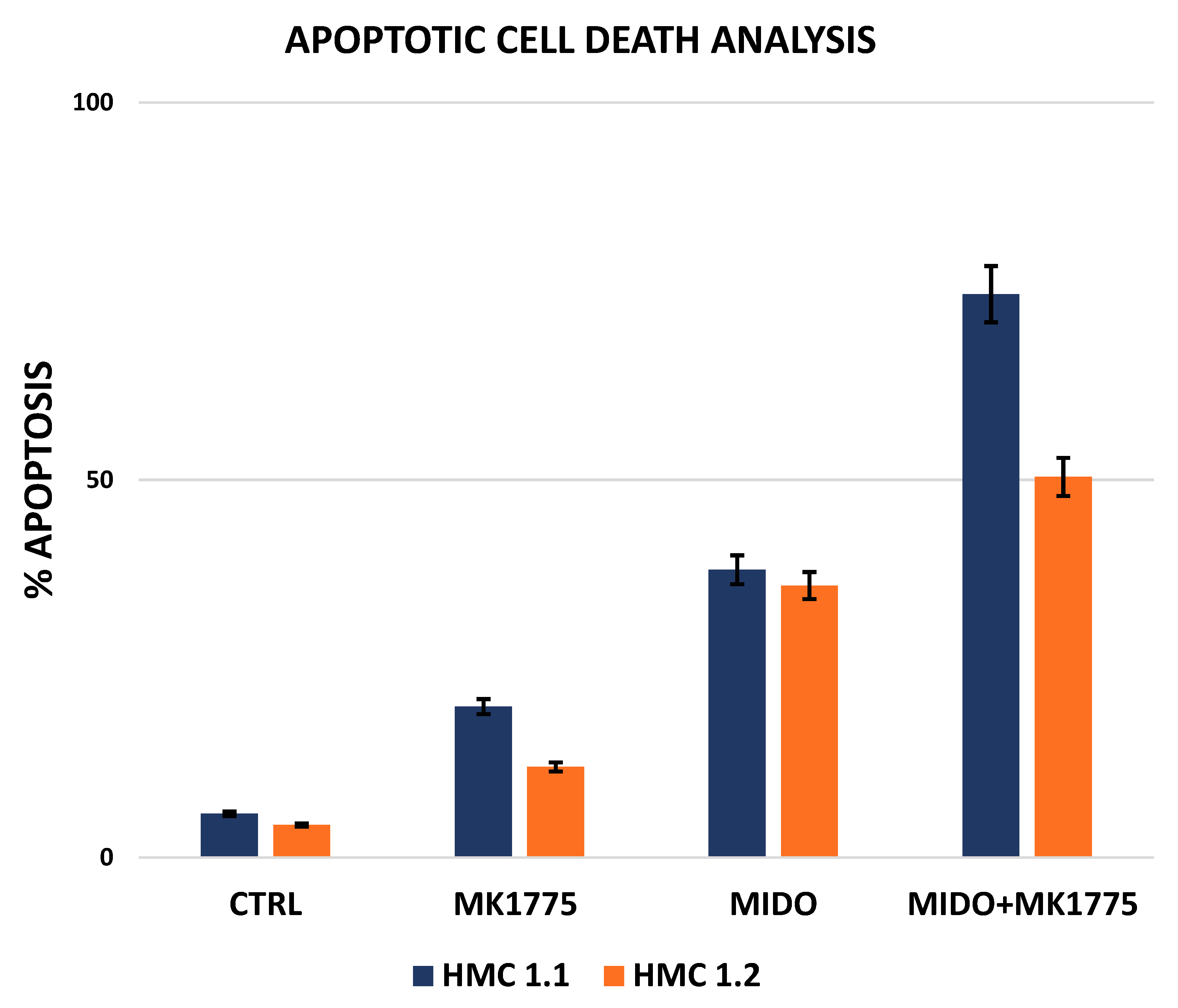 Cancers 14 00738 g004 Cancers 14 00738 g004