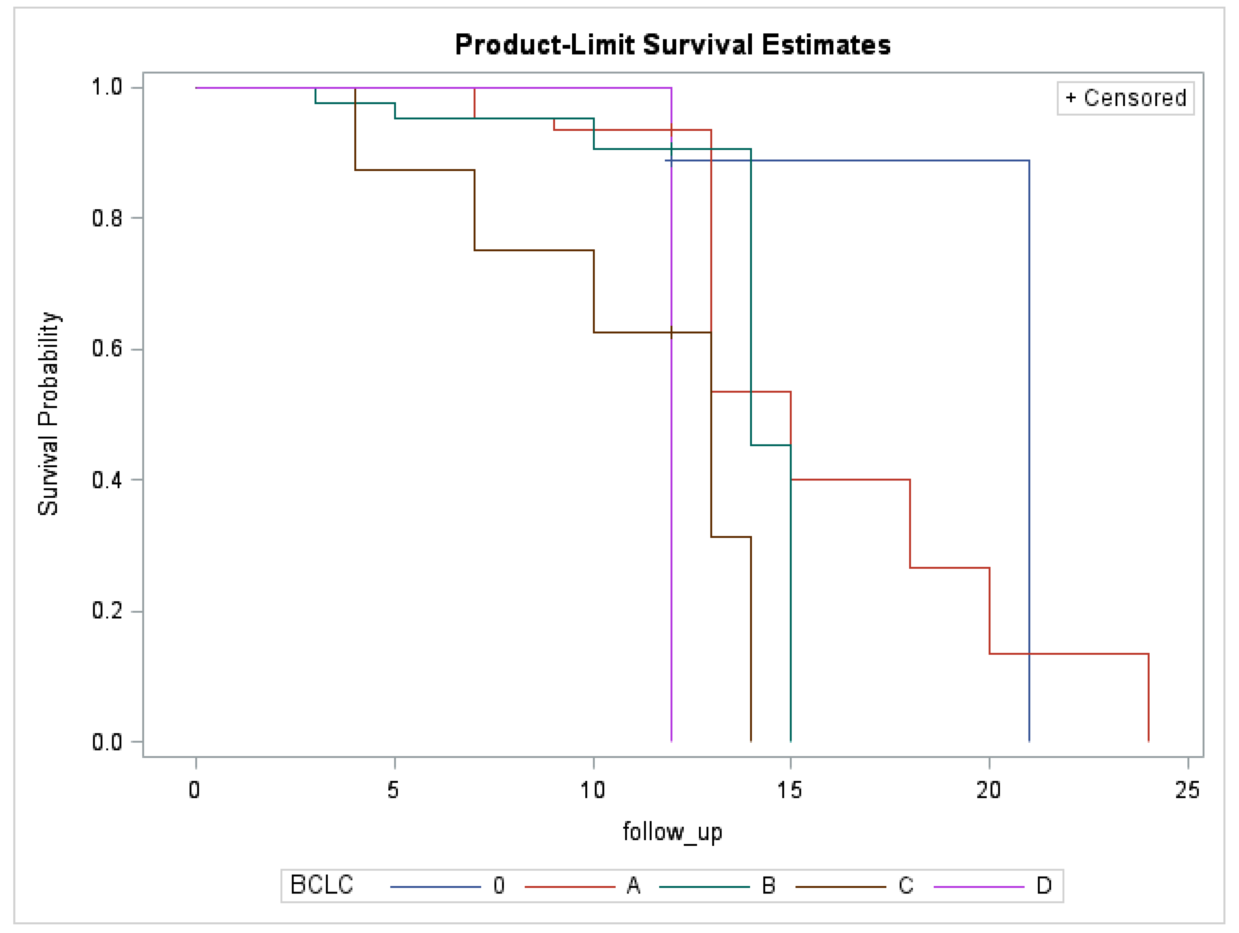 Cancers 14 00748 g001