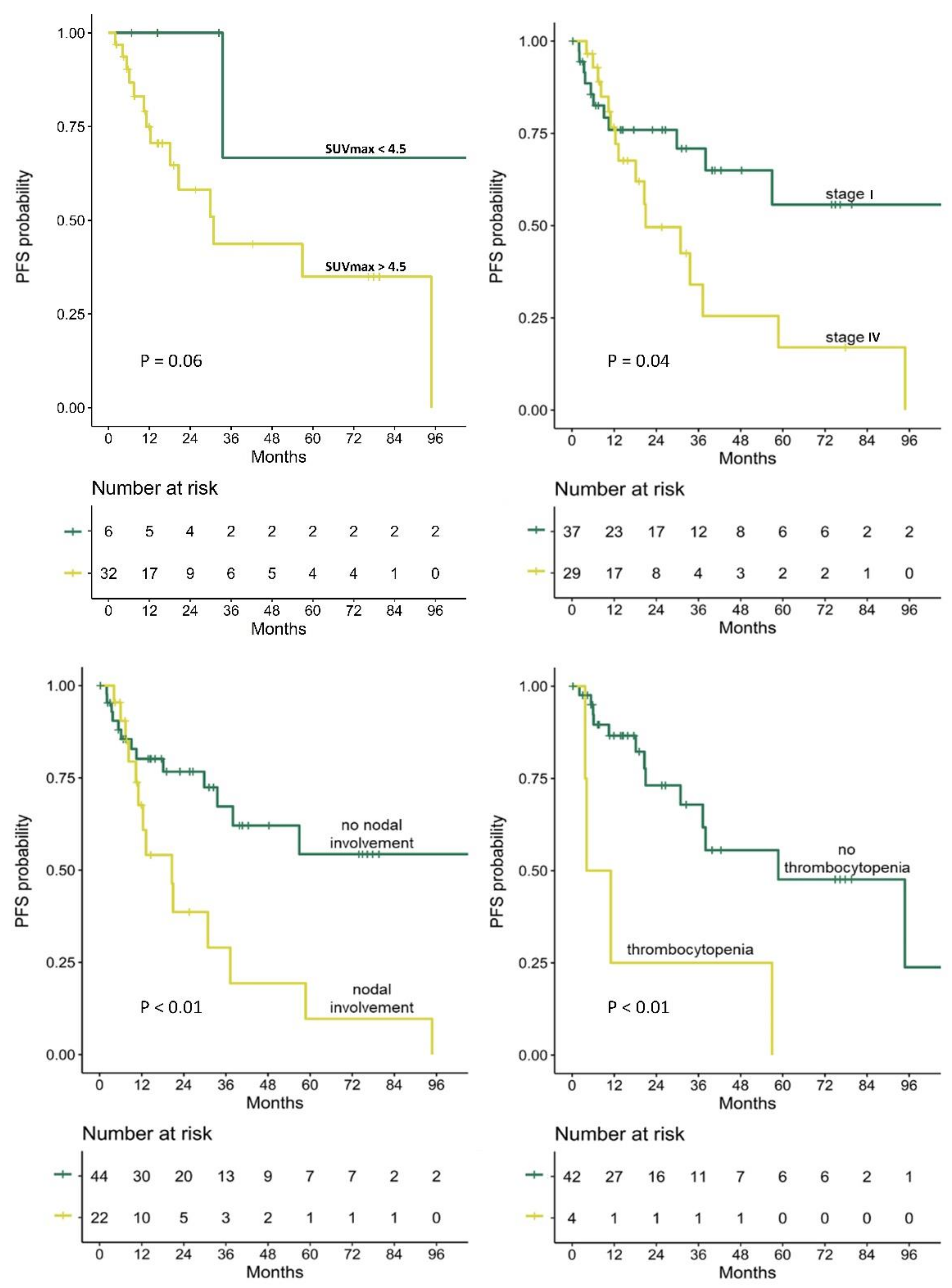 Cancers 14 00750 g002