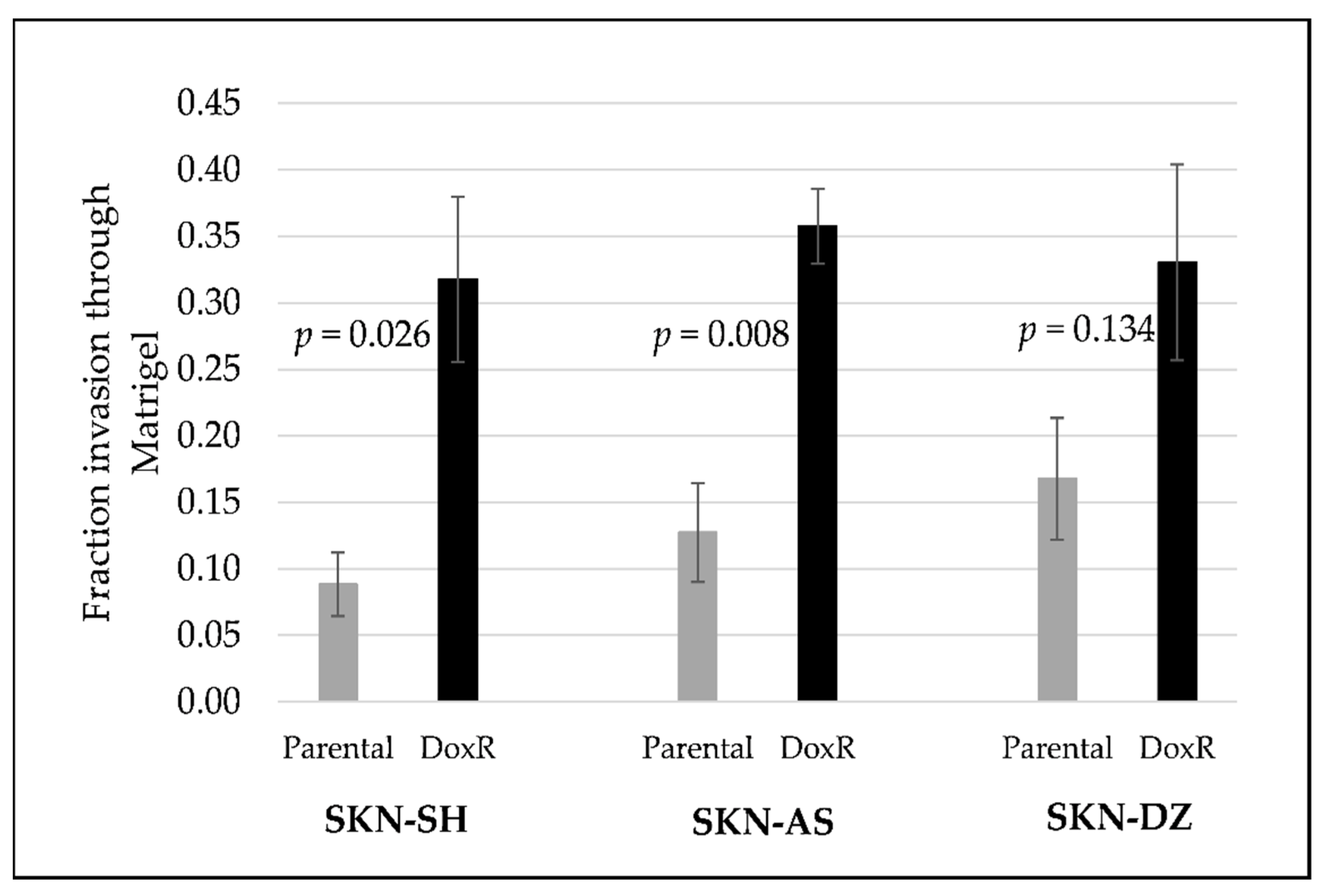 Cancers 14 00751 g002