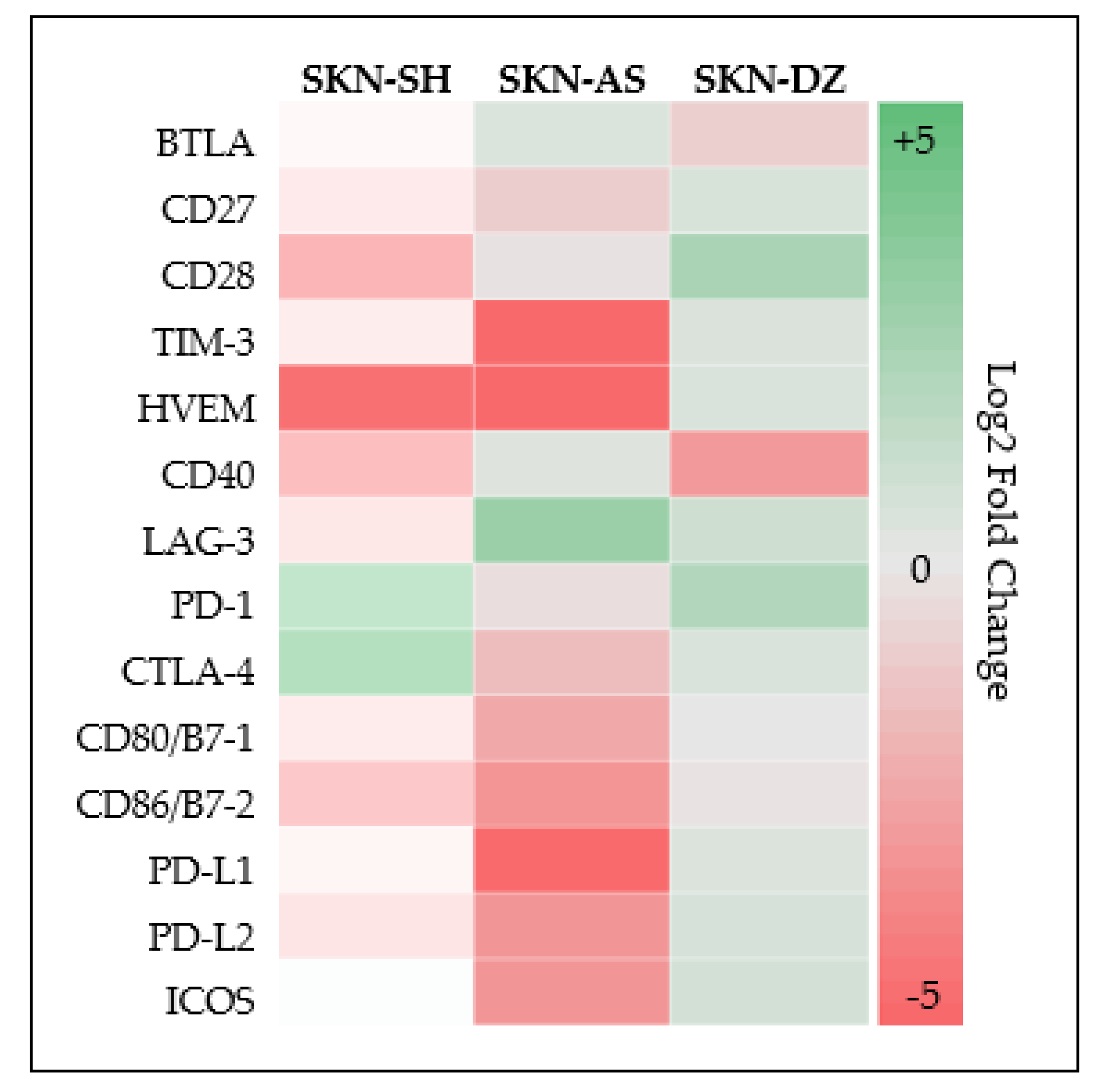 Cancers 14 00751 g004