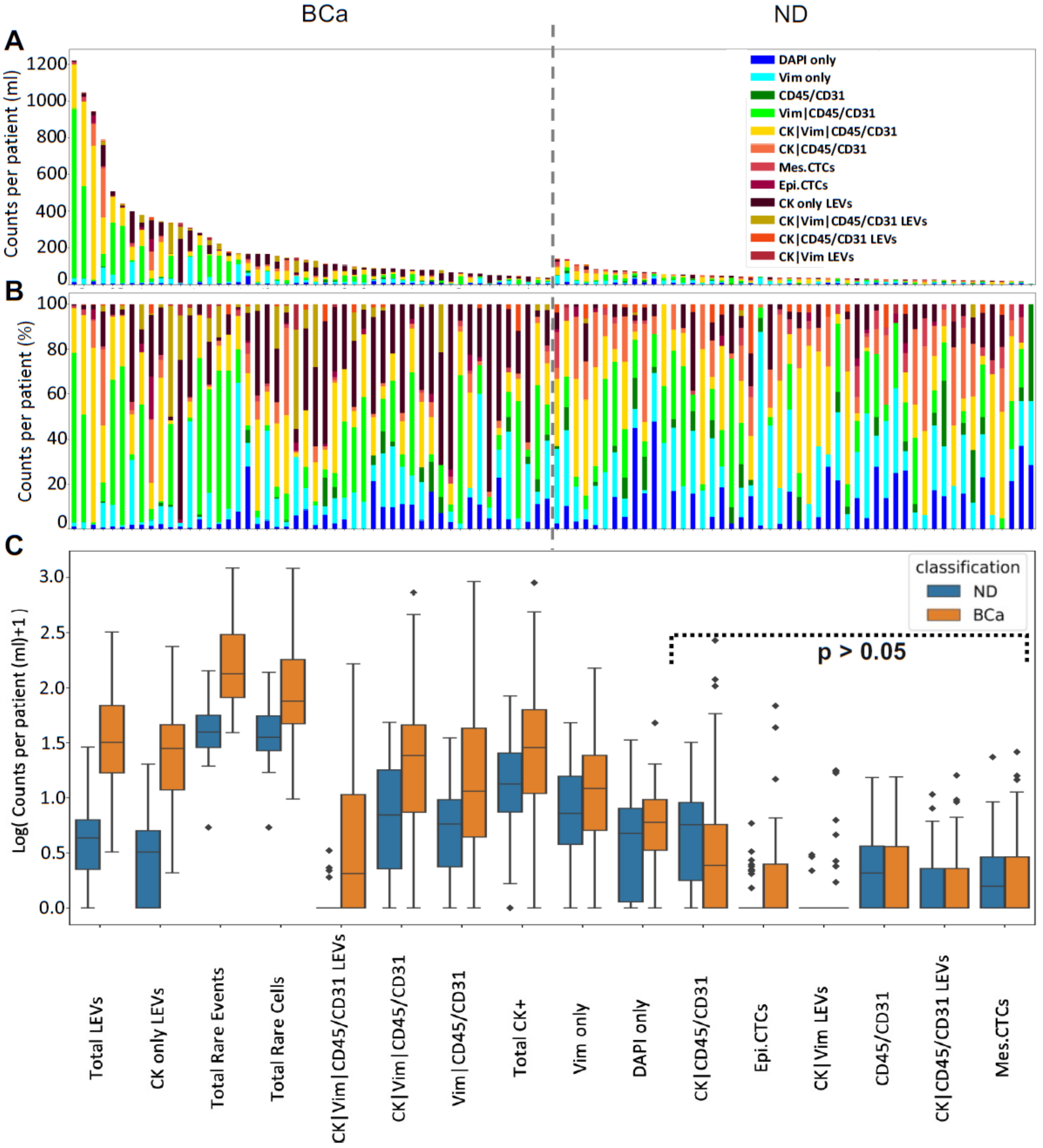 Cancers 14 00758 g002