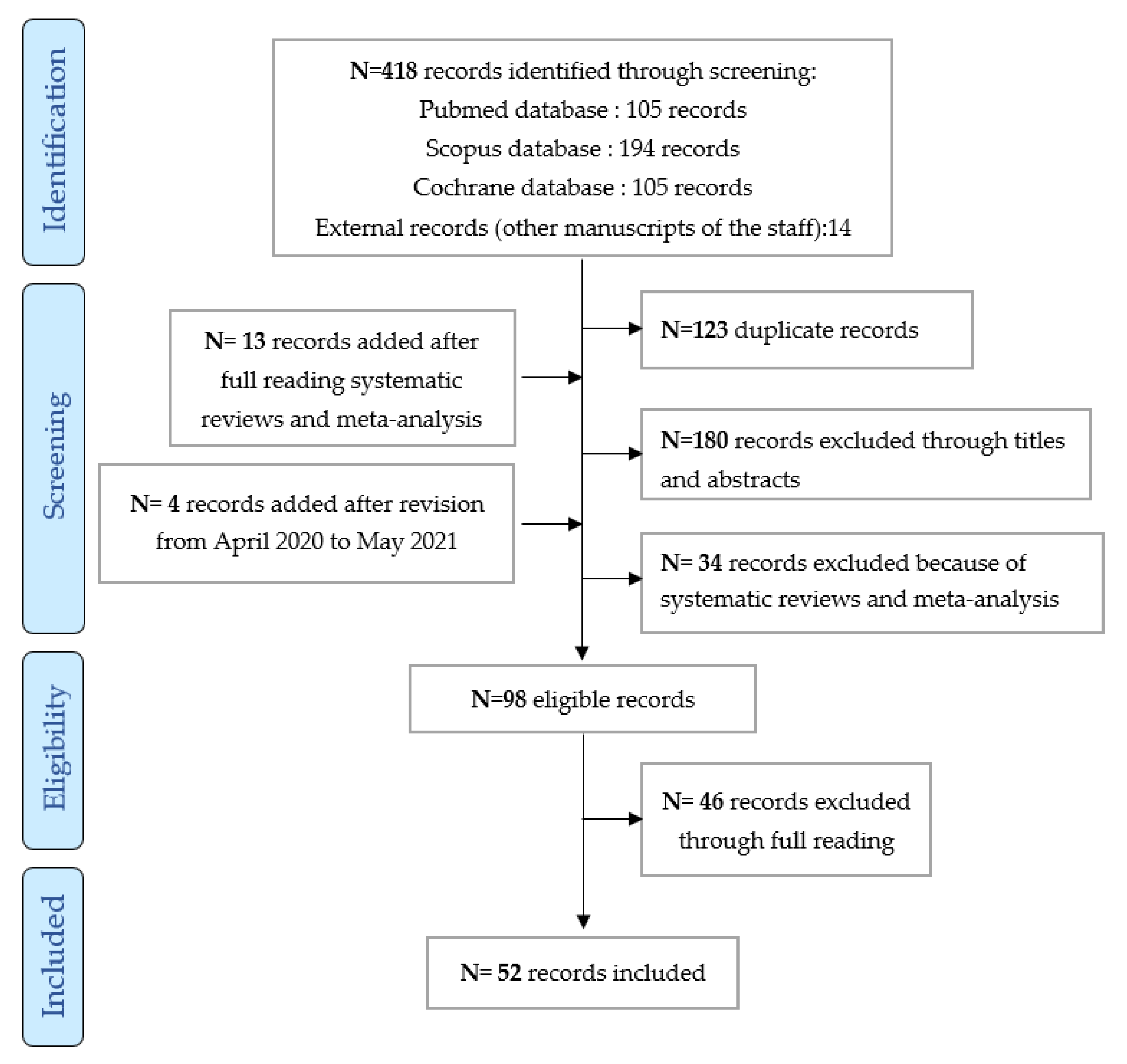 Cancers 14 00769 g001