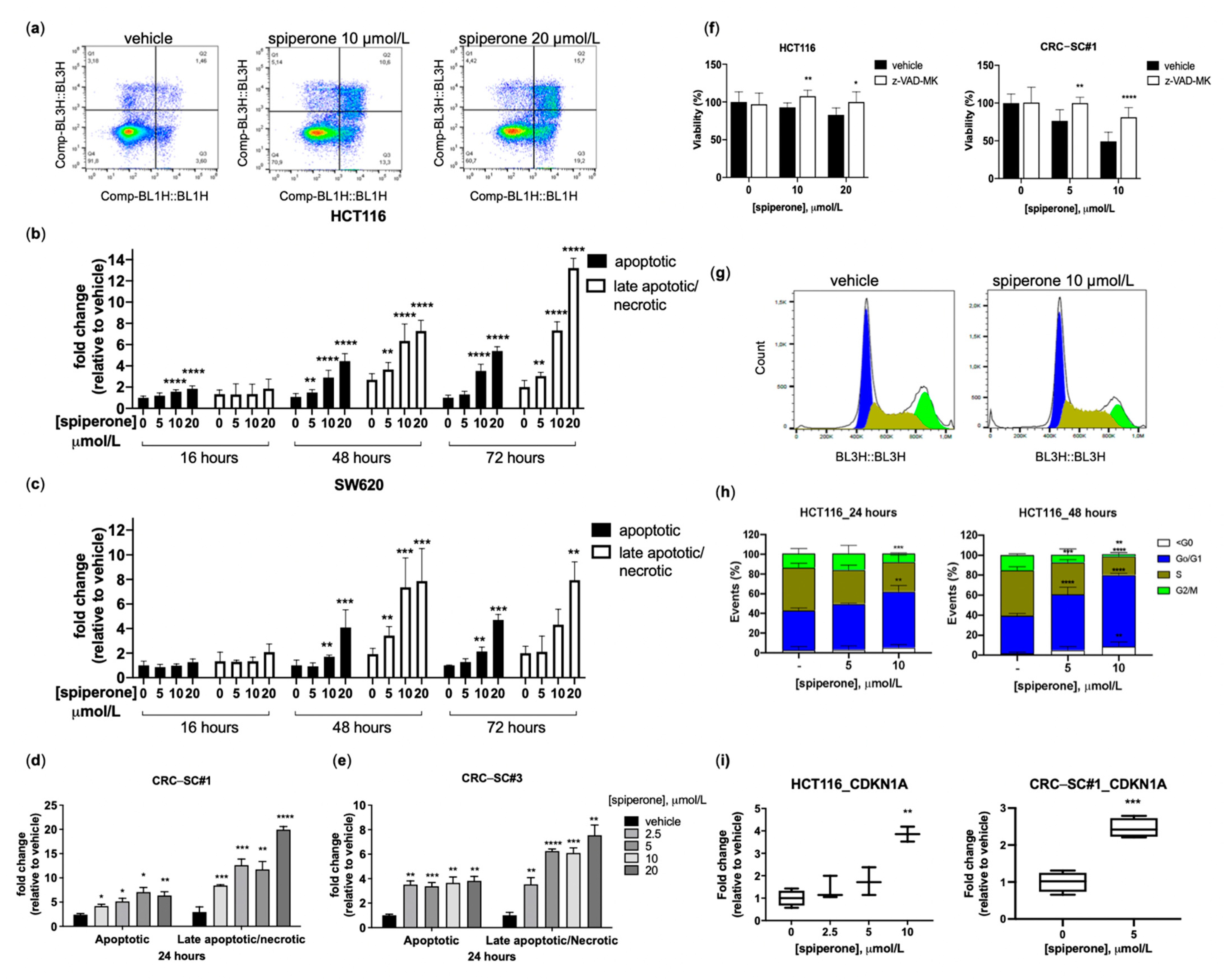 Cancers 14 00776 g002 550