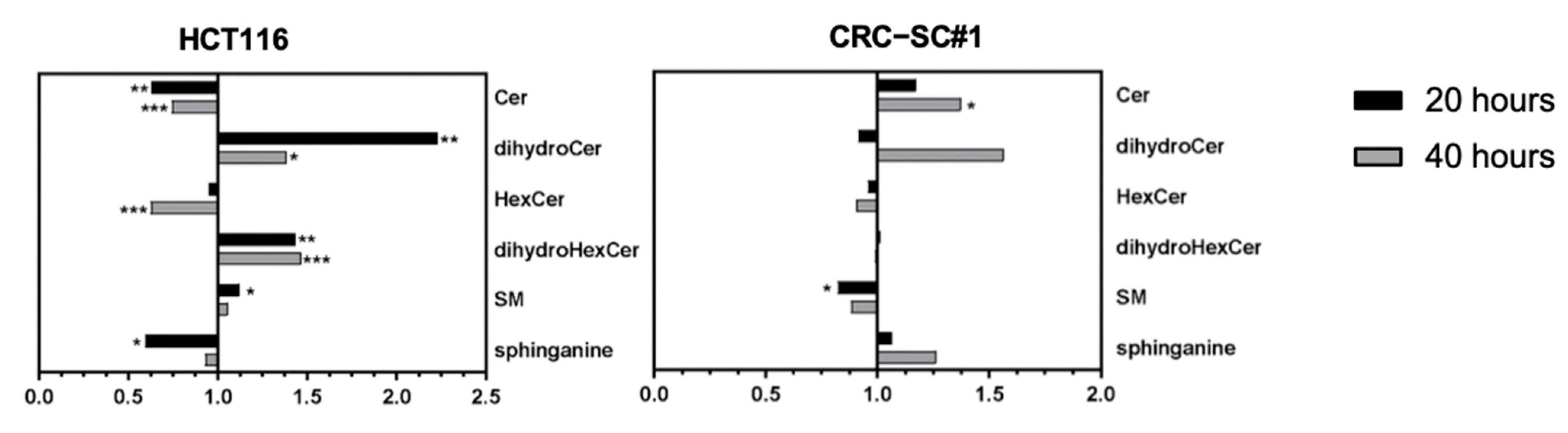 Cancers 14 00776 g011 550