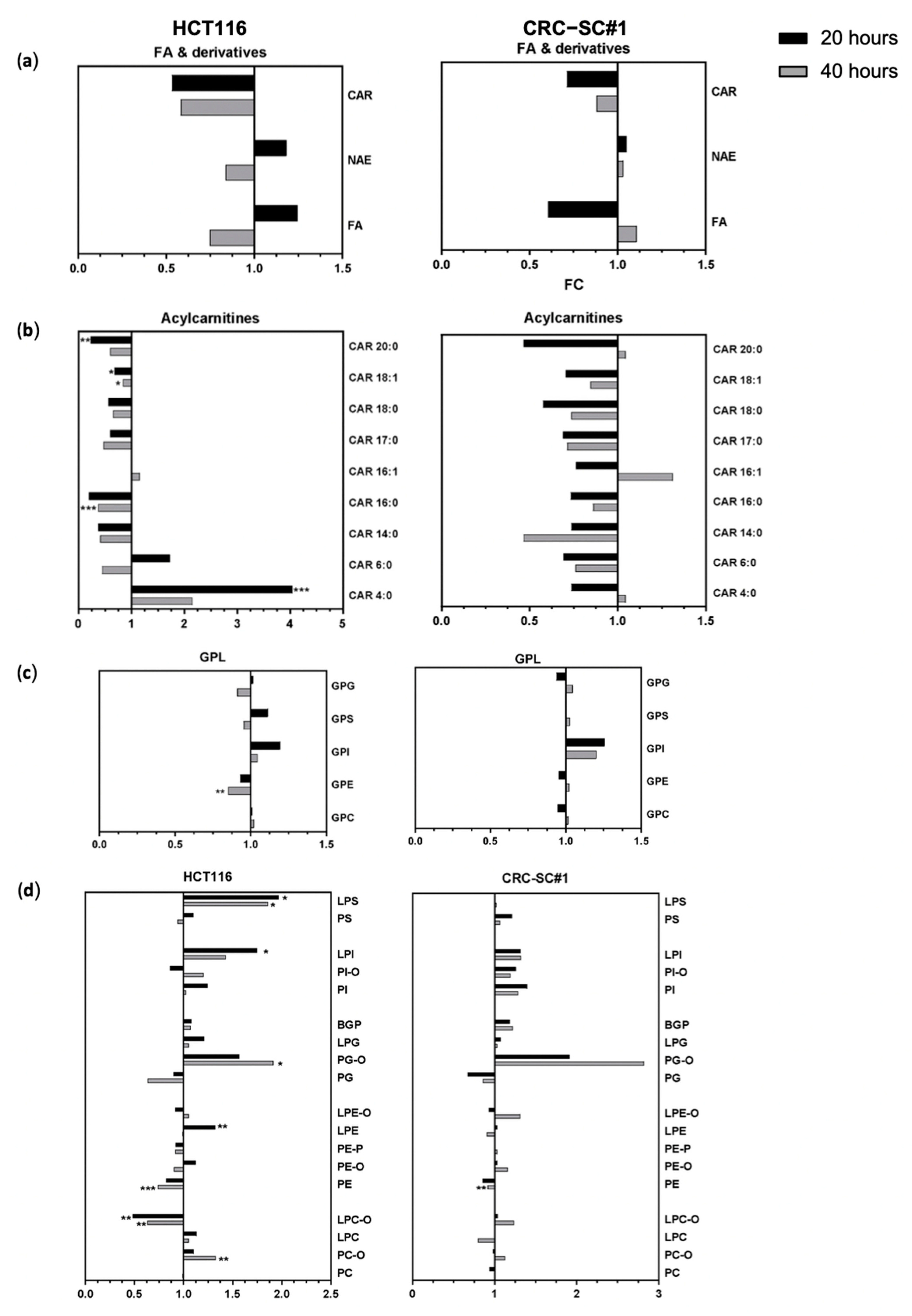 Cancers 14 00776 g012 550