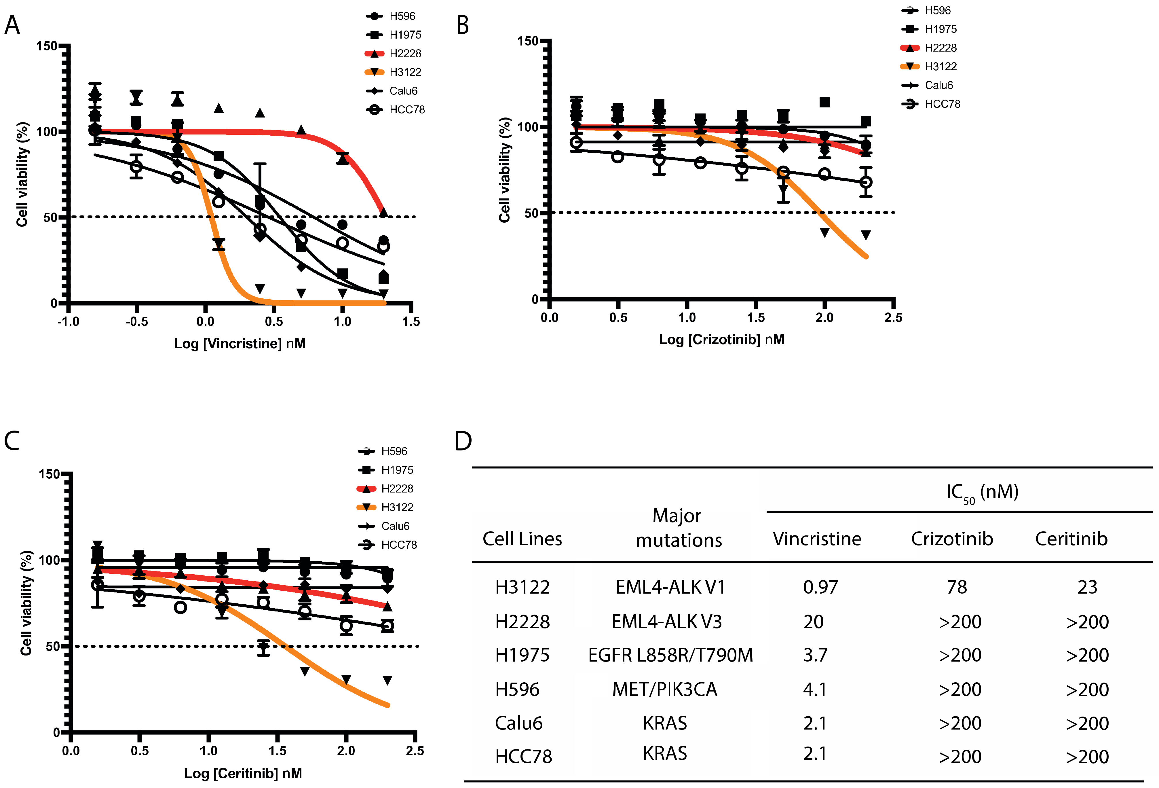 Cancers 14 00779 g001