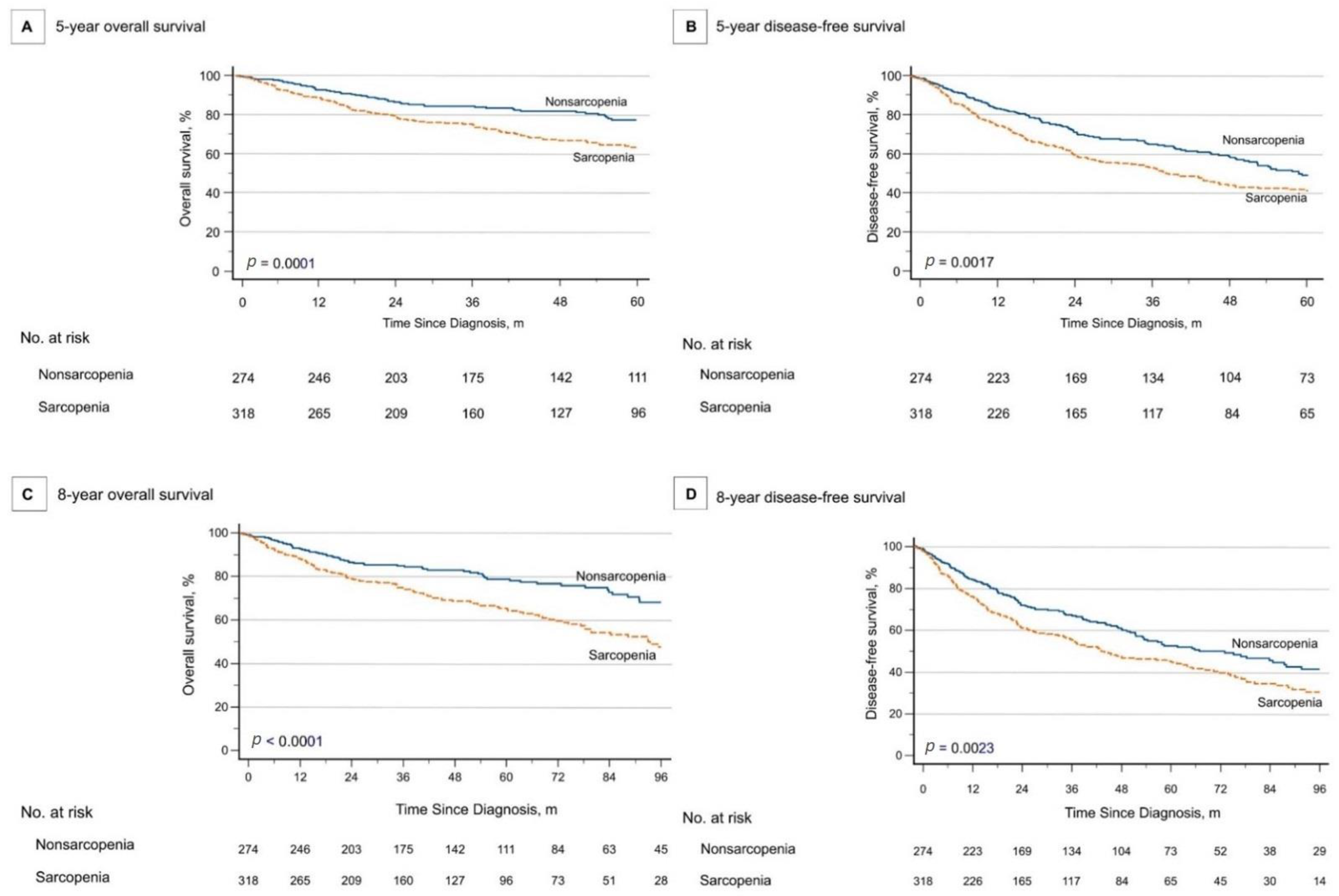 Cancers 14 00785 g001